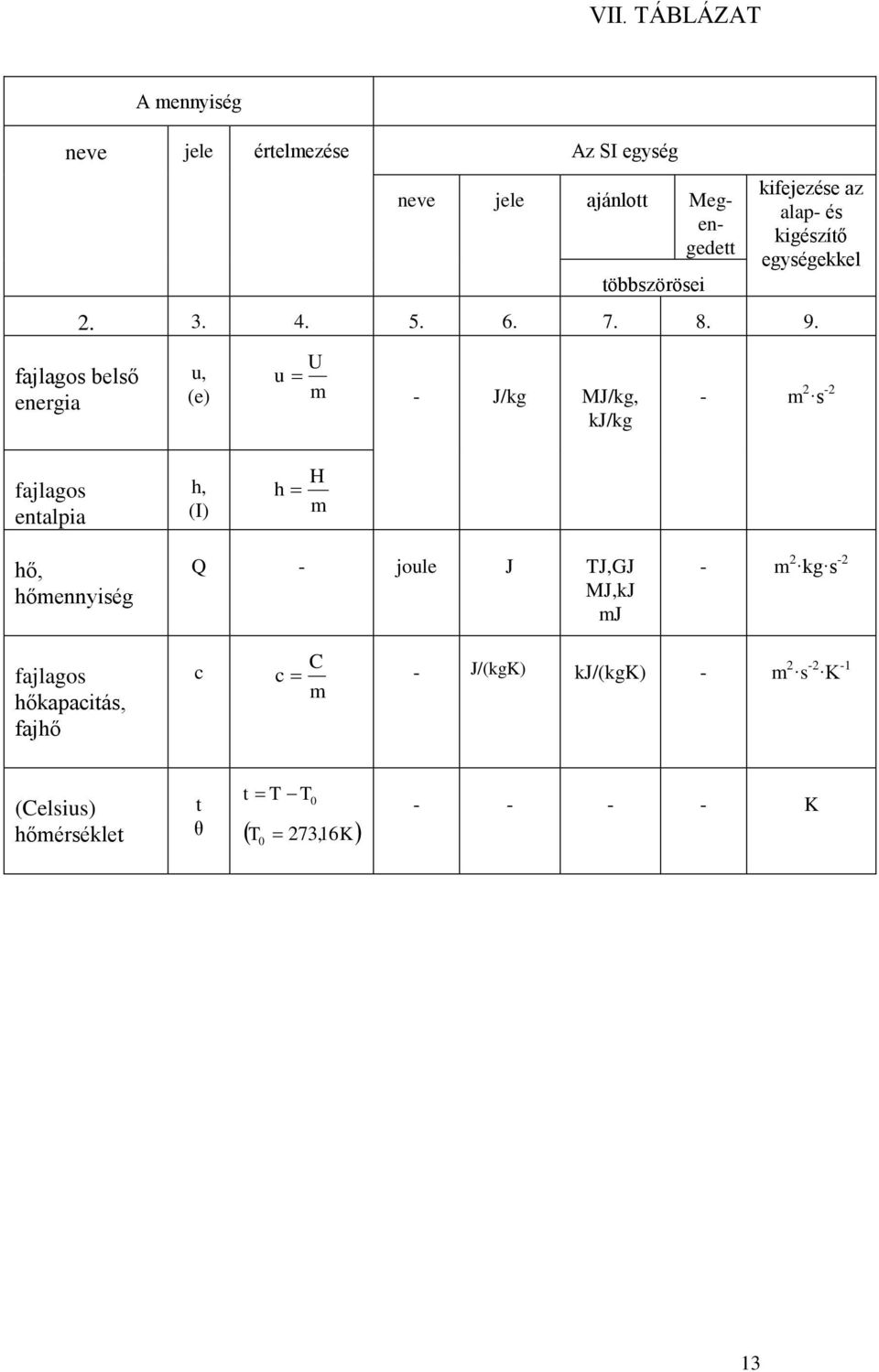 u, (e) U u m - J/kg MJ/kg, kj/kg -2 - m 2 s fajlagos entalpia h, (I) H h m hő, hőmennyiség Q - joule J TJ,GJ MJ,kJ