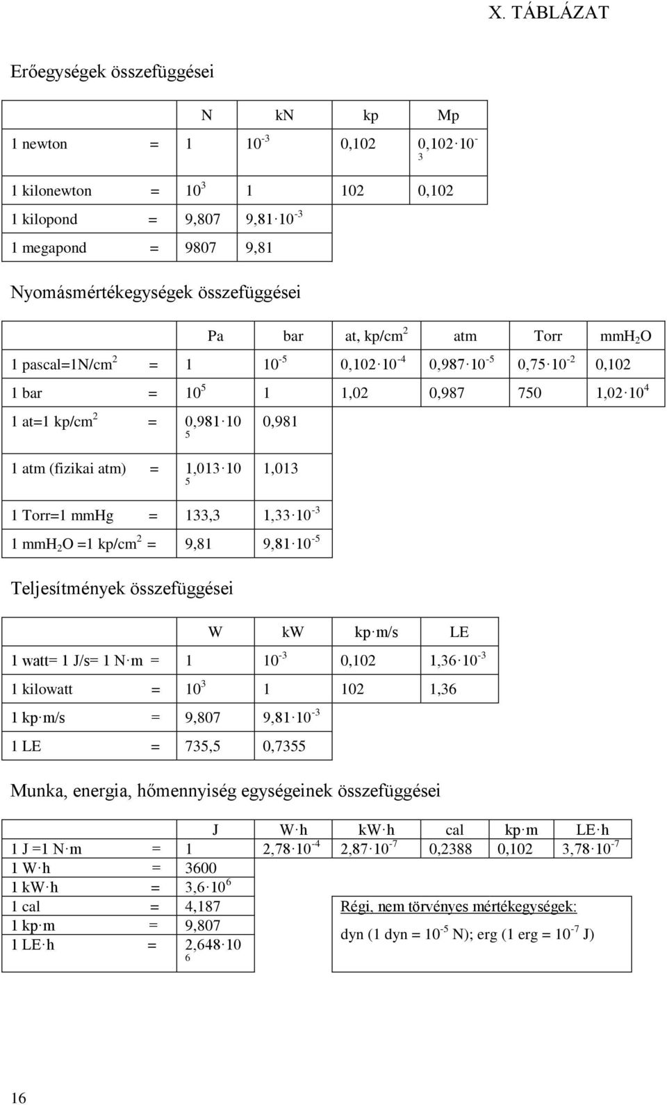 (fizikai atm) = 1,013 10 5 1,013 1 Torr=1 mmhg = 133,3 1,33 10-3 1 mmh 2 O =1 kp/cm 2 = 9,81 9,81 10-5 Teljesítmények összefüggései W kw kp m/s LE 1 watt= 1 J/s= 1 N m = 1 10-3 0,102 1,36 10-3 1