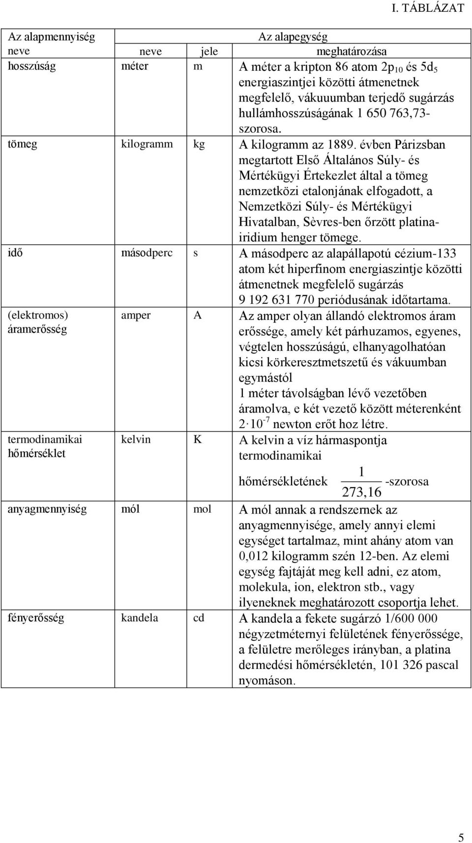 évben Párizsban megtartott Első Általános Súly- és Mértékügyi Értekezlet által a tömeg nemzetközi etalonjának elfogadott, a Nemzetközi Súly- és Mértékügyi Hivatalban, Sèvres-ben őrzött platinairidium