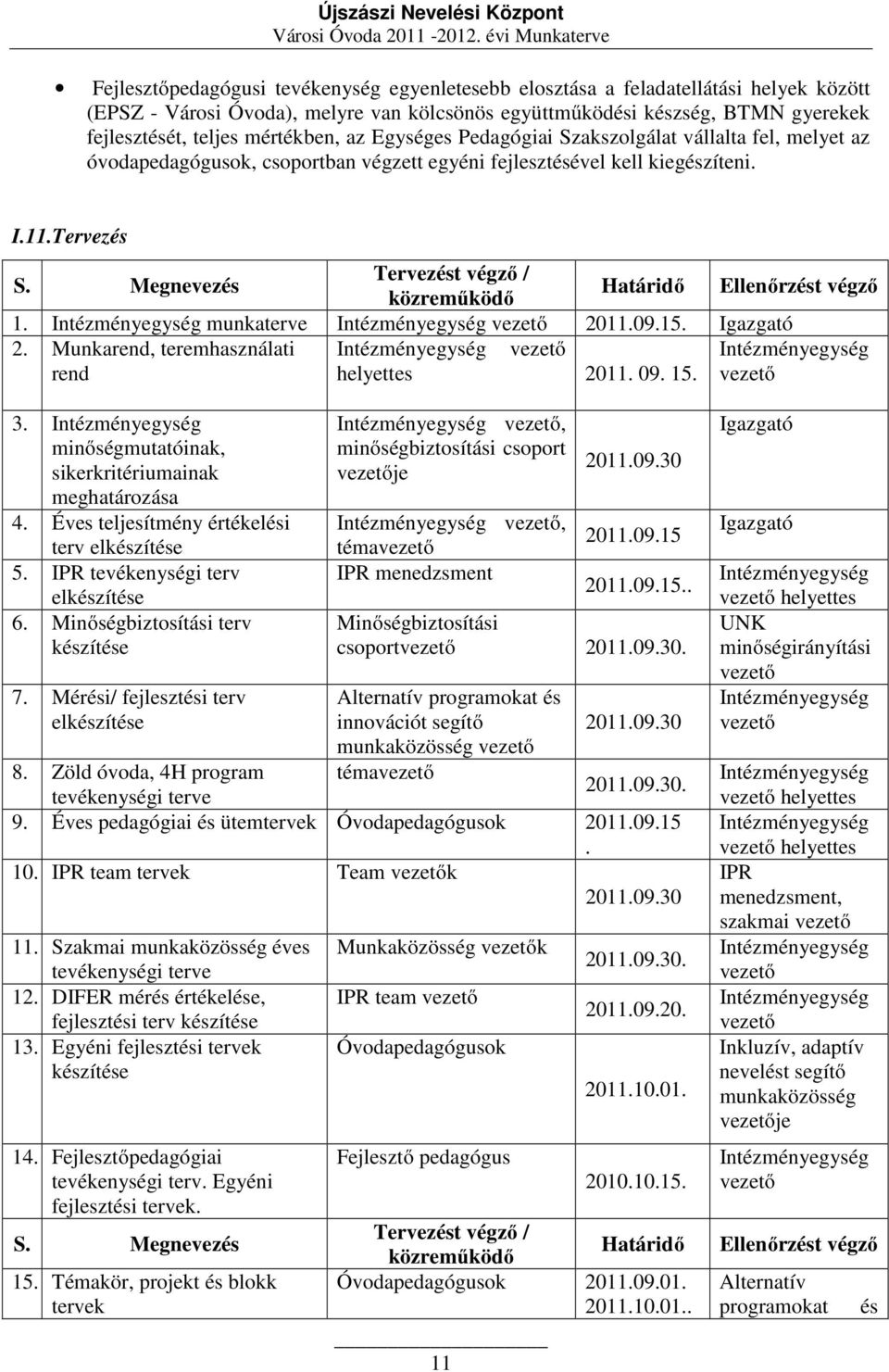 Megnevezés Tervezést végző / közreműködő Határidő Ellenőrzést végző 1. munkaterve 2011.09.15. 2. Munkarend, teremhasználati rend helyettes 2011. 09. 15. 3.