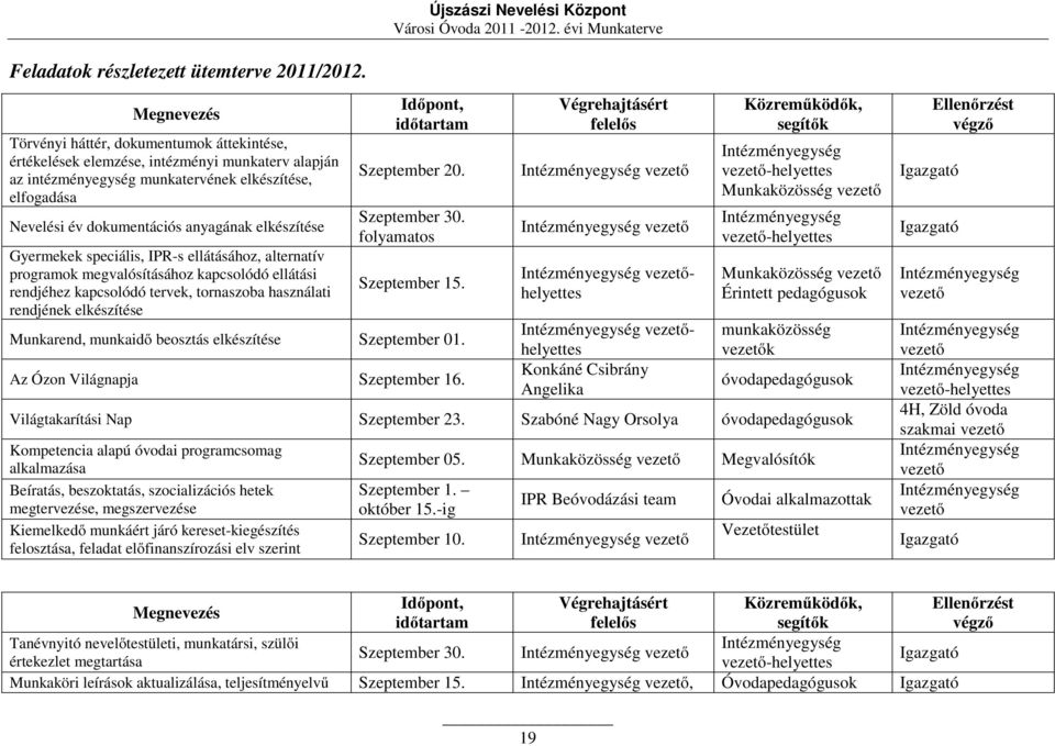 elkészítése Gyermekek speciális, IPR-s ellátásához, alternatív programok megvalósításához kapcsolódó ellátási rendjéhez kapcsolódó tervek, tornaszoba használati rendjének elkészítése Időpont,