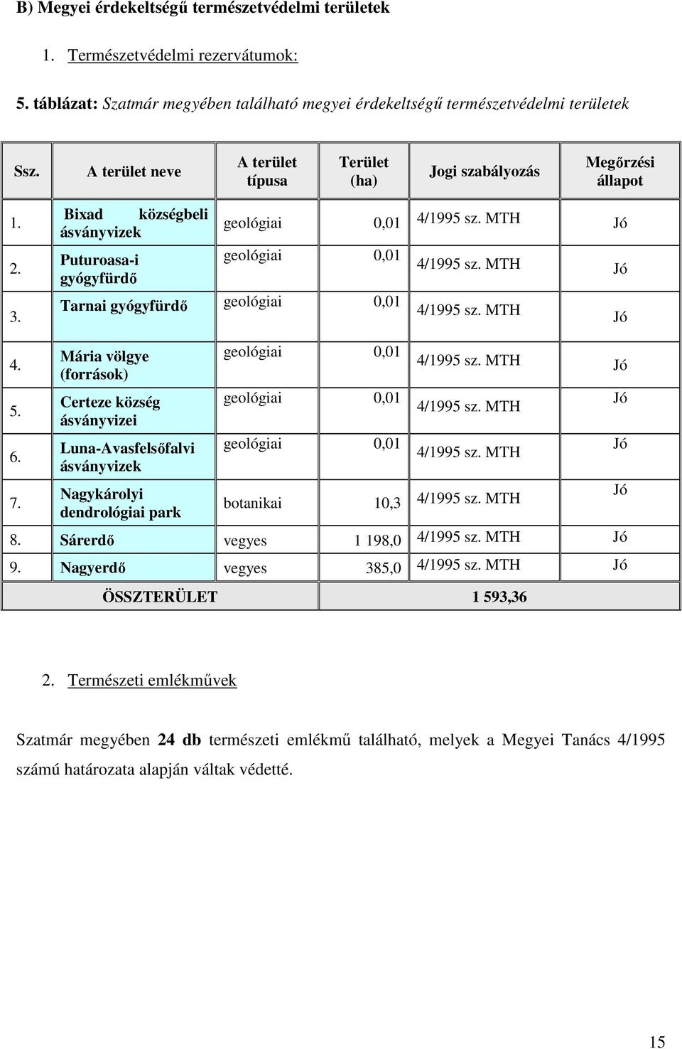 MTH Jó geológiai 0,01 Tarnai gyógyfürdő geológiai 0,01 4/1995 sz. MTH Jó 4/1995 sz. MTH Jó 4. 5. 6. 7.