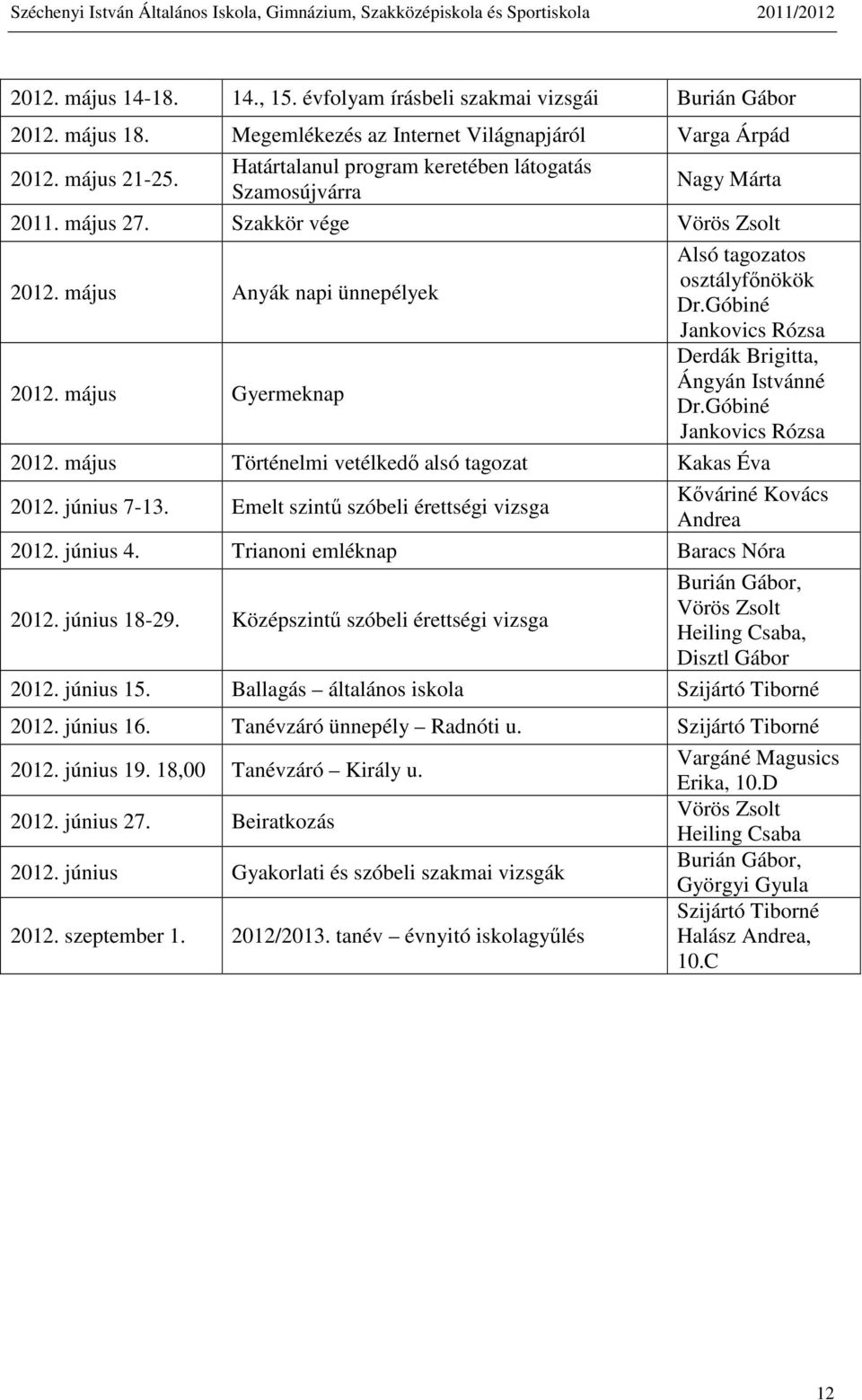 május Történelmi vetélkedő alsó tagozat Kakas Éva 2012. június 7-13. Emelt szintű szóbeli érettségi vizsga 2012. június 4. Trianoni emléknap Baracs Nóra 2012. június 18-29.