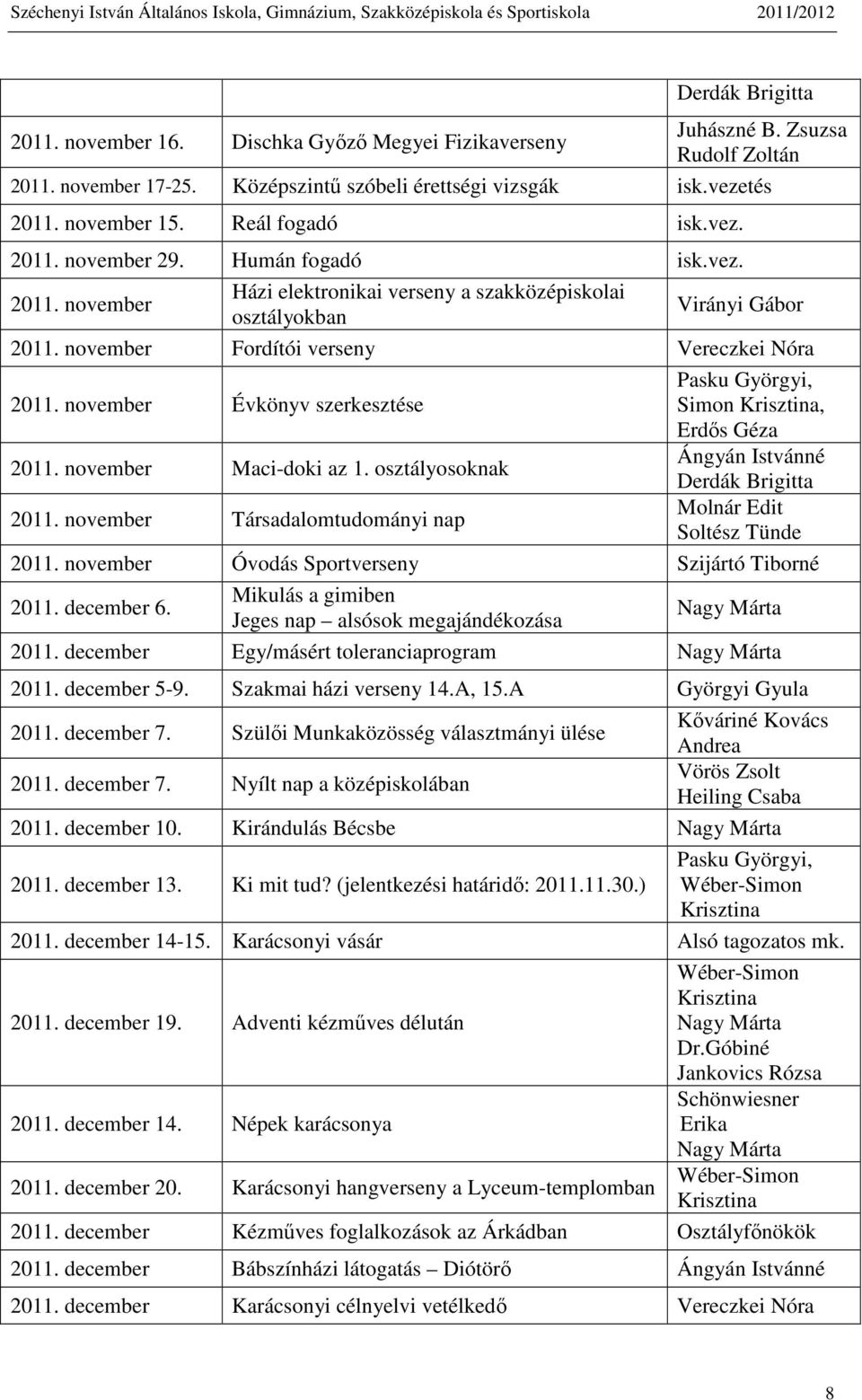 november Évkönyv szerkesztése Pasku Györgyi, Simon, Erdős Géza 2011. november Maci-doki az 1. osztályosoknak Ángyán Istvánné 2011. november Társadalomtudományi nap Molnár Edit Soltész Tünde 2011.