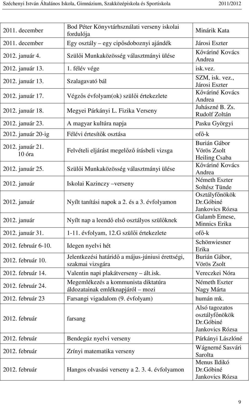 Végzős évfolyam(ok) szülői értekezlete 2012. január 18. Megyei Párkányi L. Fizika Verseny Juhászné B. Zs. Rudolf Zoltán 2012. január 23. A magyar kultúra napja Pasku Györgyi 2012.