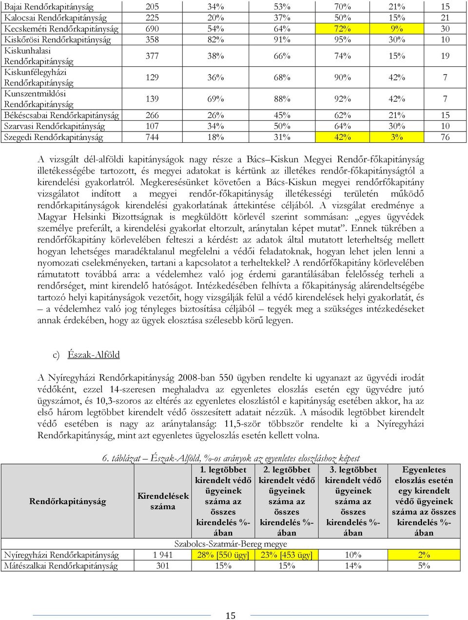 Megyei Rendőr-főkapitányság illetékességébe tartozott, és megyei adatokat is kértünk az illetékes rendőr-főkapitányságtól a kirendelési gyakorlatról.