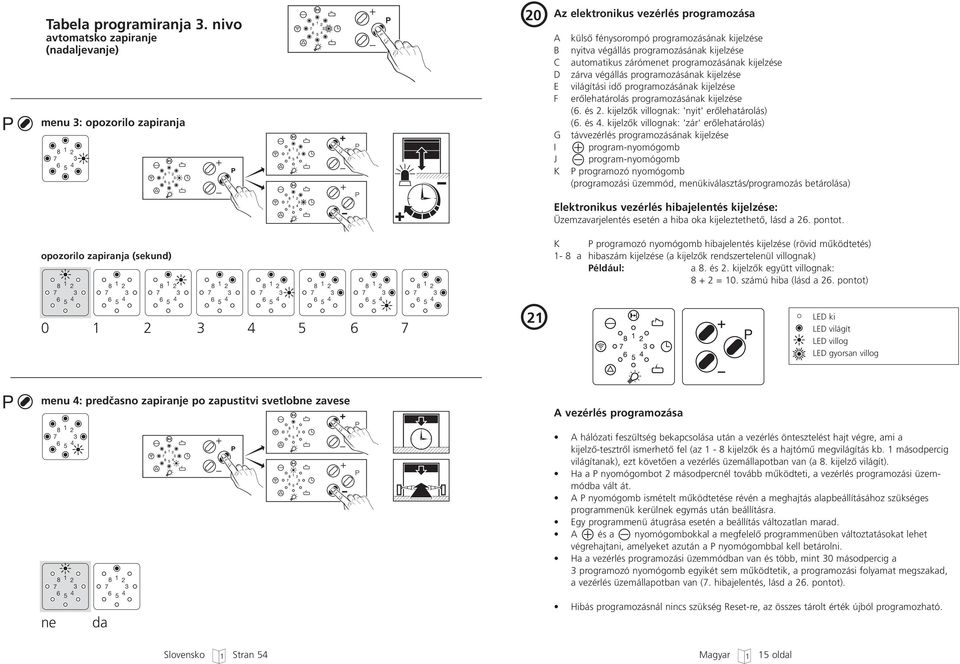 kijelzése C automatikus zárómenet programozásának kijelzése D zárva végállás programozásának kijelzése E világítási idœ programozásának kijelzése F erœlehatárolás programozásának kijelzése (6. és 2.