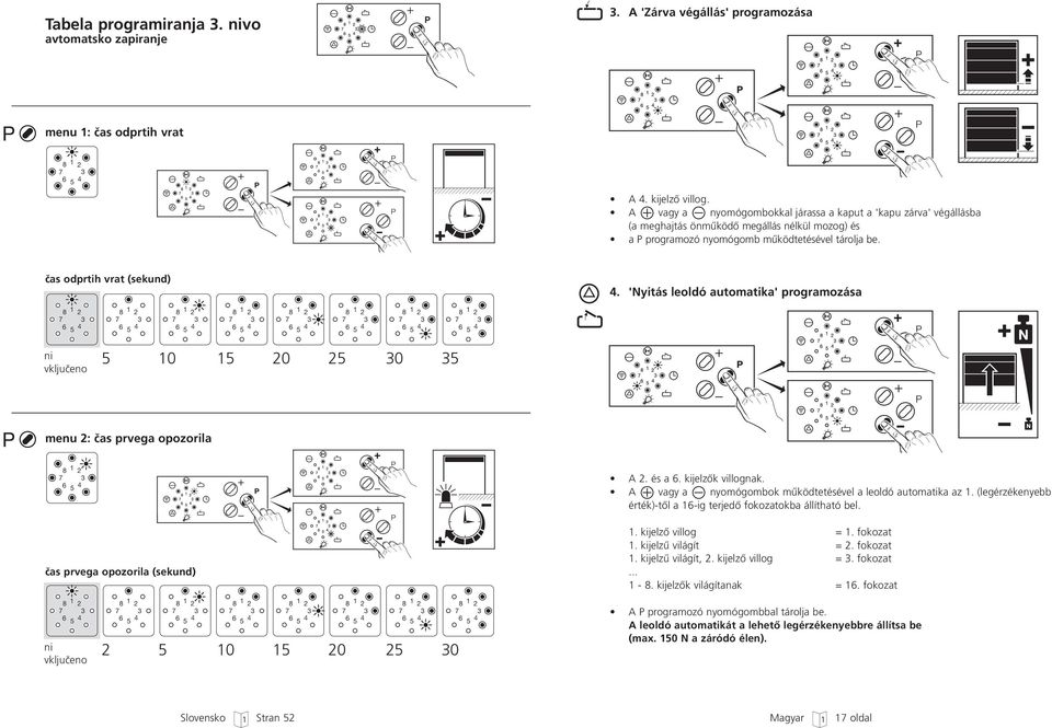 'Nyitás leoldó automatika' programozása ni vkljuãeno 5 10 15 20 25 30 35 menu 2: ãas prvega opozorila A 2. és a 6. kijelzœk villognak. A vagy a nyomógombok mıködtetésével a leoldó automatika az 1.