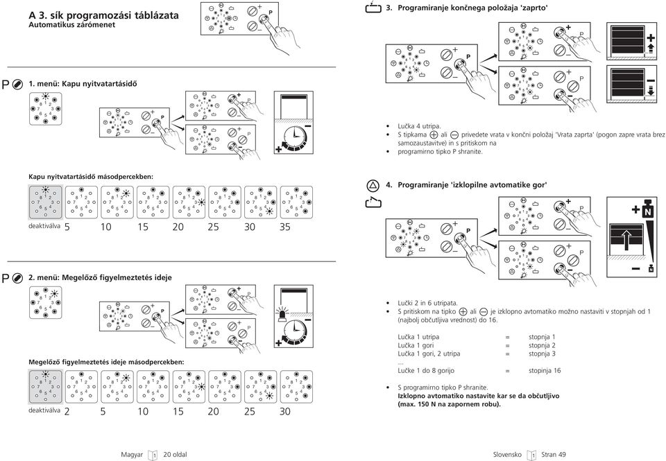rogramiranje 'izklopilne avtomatike gor' deaktiválva 5 10 15 20 25 30 35 2. menü: MegelŒzŒ figyelmeztetés ideje Luãki 2 in 6 utripata.