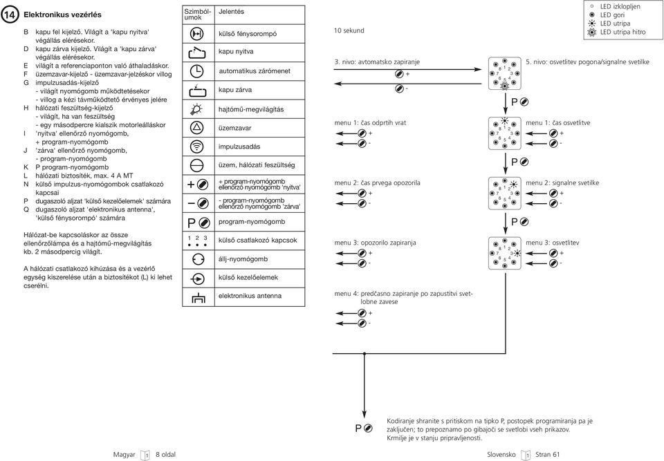 F üzemzavarkijelző üzemzavarjelzéskor villog G impulzusadáskijelző világít nyomógomb működtetésekor villog a kézi távműködtető érvényes jelére H hálózati feszültségkijelző világít, ha van feszültség