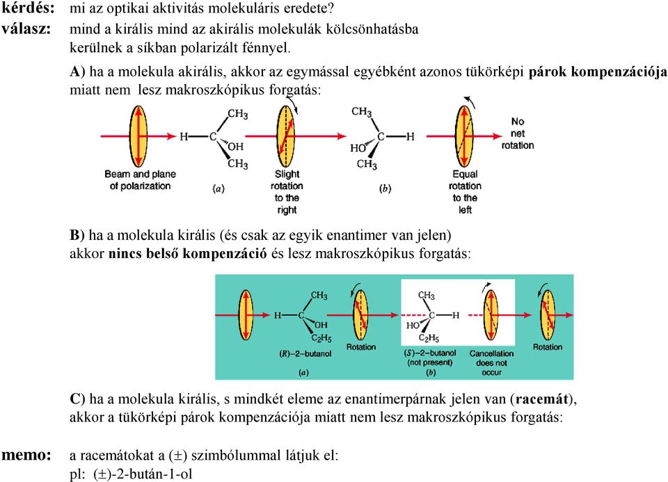 csak az egyik enantimer van jelen) akkor nincs belső kompenzáció és lesz makroszkópikus forgatás: ) ha a molekula királis, s mindkét eleme az enantimerpárnak