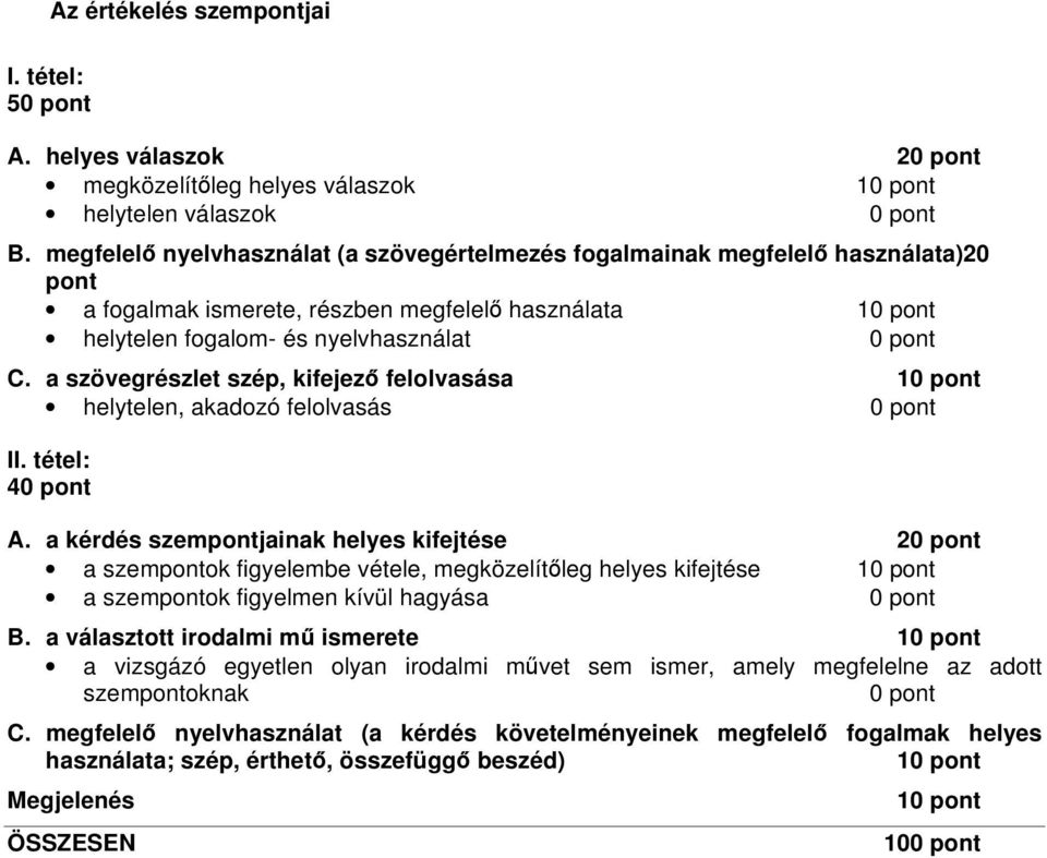 a szövegrészlet szép, kifejező felolvasása 10 pont helytelen, akadozó felolvasás 0 pont II. tétel: 40 pont A.