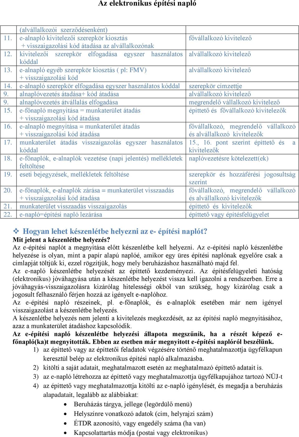 e-alnapló szerepkör elfogadása egyszer használatos kóddal szerepkör címzettje 9. alnaplóvezetés átadása+ kód átadása alvállalkozó kivitelező 9.
