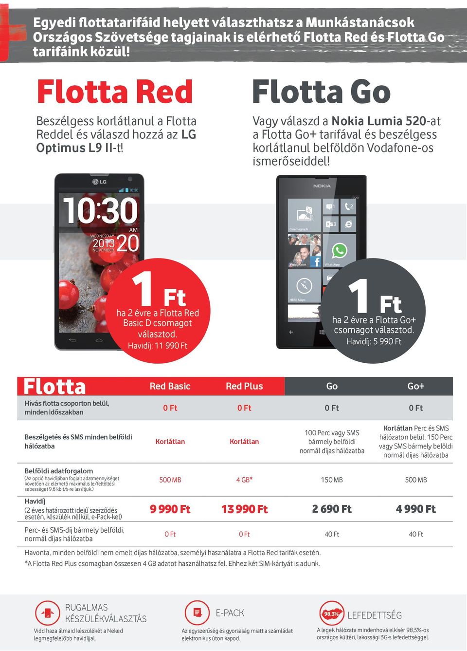 Flotta Go Vagy válaszd a Nokia Lumia 520-at a Flotta Go+ tarifával és beszélgess korlátlanul belföldön Vodafone-os ismerőseiddel! 1 Ft ha 2 évre a Flotta Red Basic D csomagot választod.