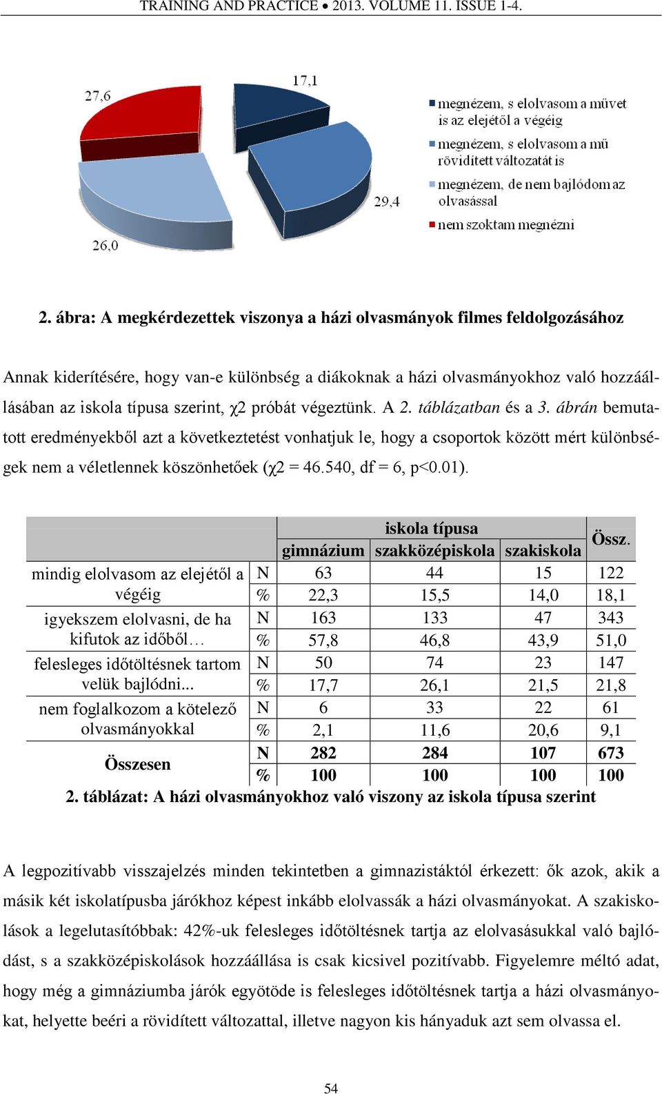 ábra: A megkérdezettek viszonya a házi olvasmányok filmes feldolgozásához Annak kiderítésére, hogy van-e különbség a diákoknak a házi olvasmányokhoz való hozzáállásában az iskola típusa szerint, χ2