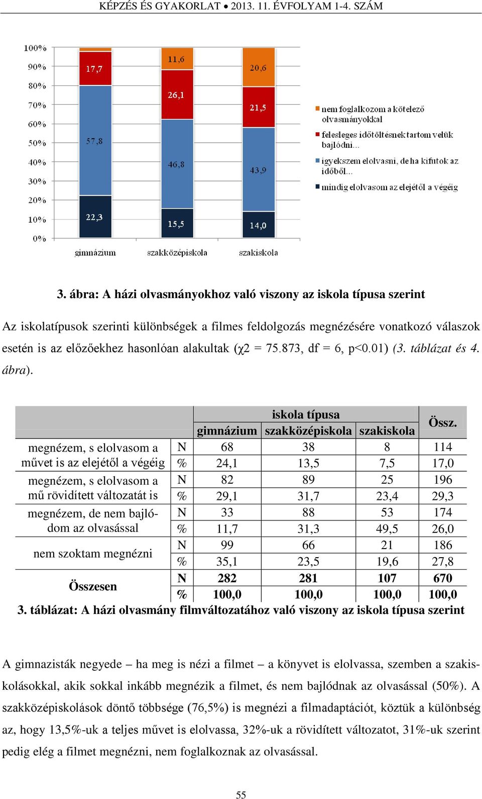 (χ2 = 75.873, df = 6, p<0.01) (3. táblázat és 4. ábra). iskola típusa gimnázium szakközépiskola szakiskola Össz.