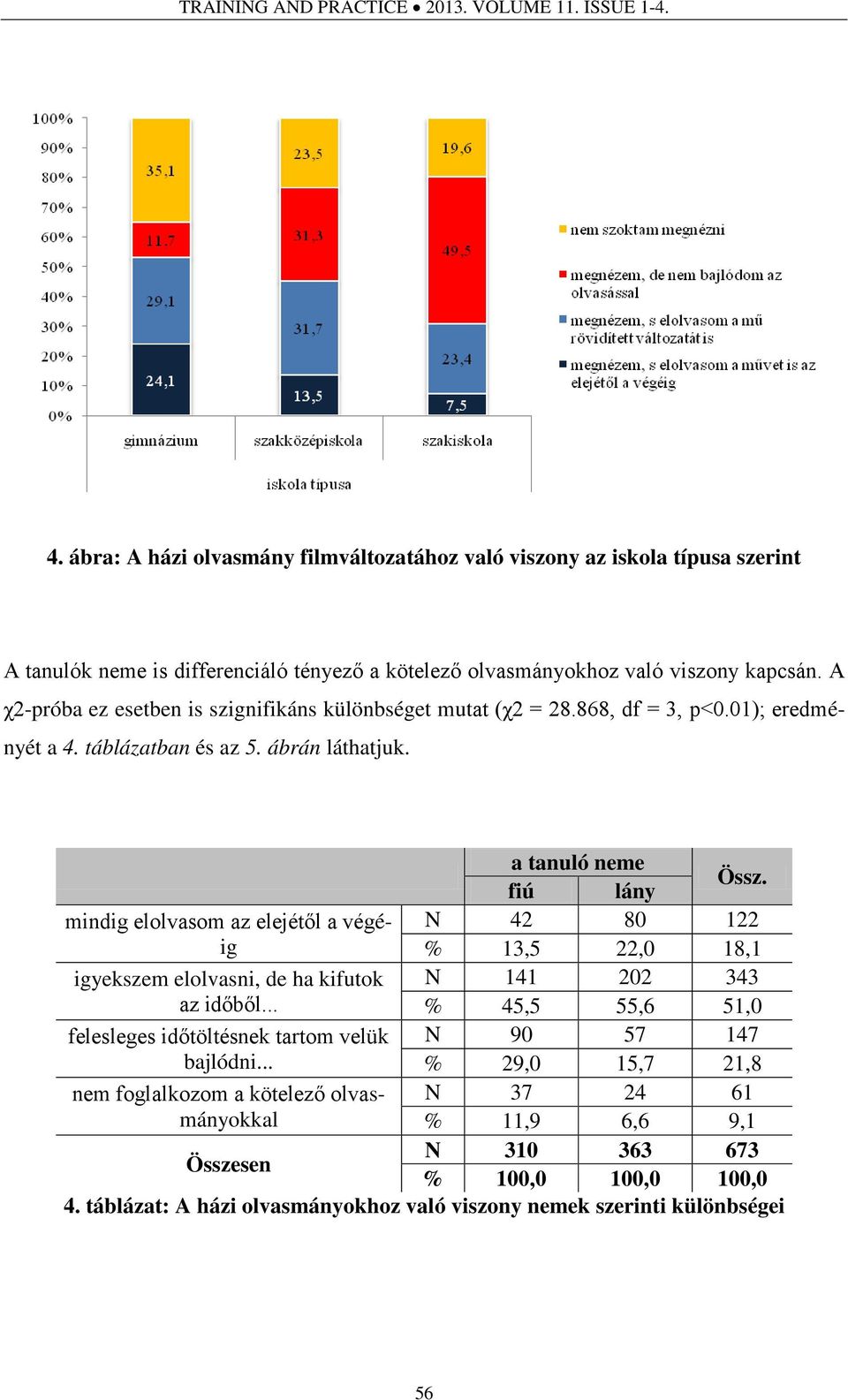 A χ2-próba ez esetben is szignifikáns különbséget mutat (χ2 = 28.868, df = 3, p<0.01); eredményét a 4. táblázatban és az 5. ábrán láthatjuk. a tanuló neme fiú lány Össz.