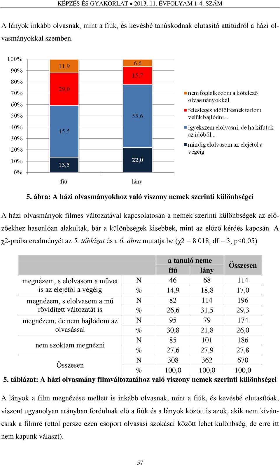 különbségek kisebbek, mint az előző kérdés kapcsán. A χ2-próba eredményét az 5. táblázat és a 6. ábra mutatja be (χ2 = 8.018, df = 3, p<0.05).