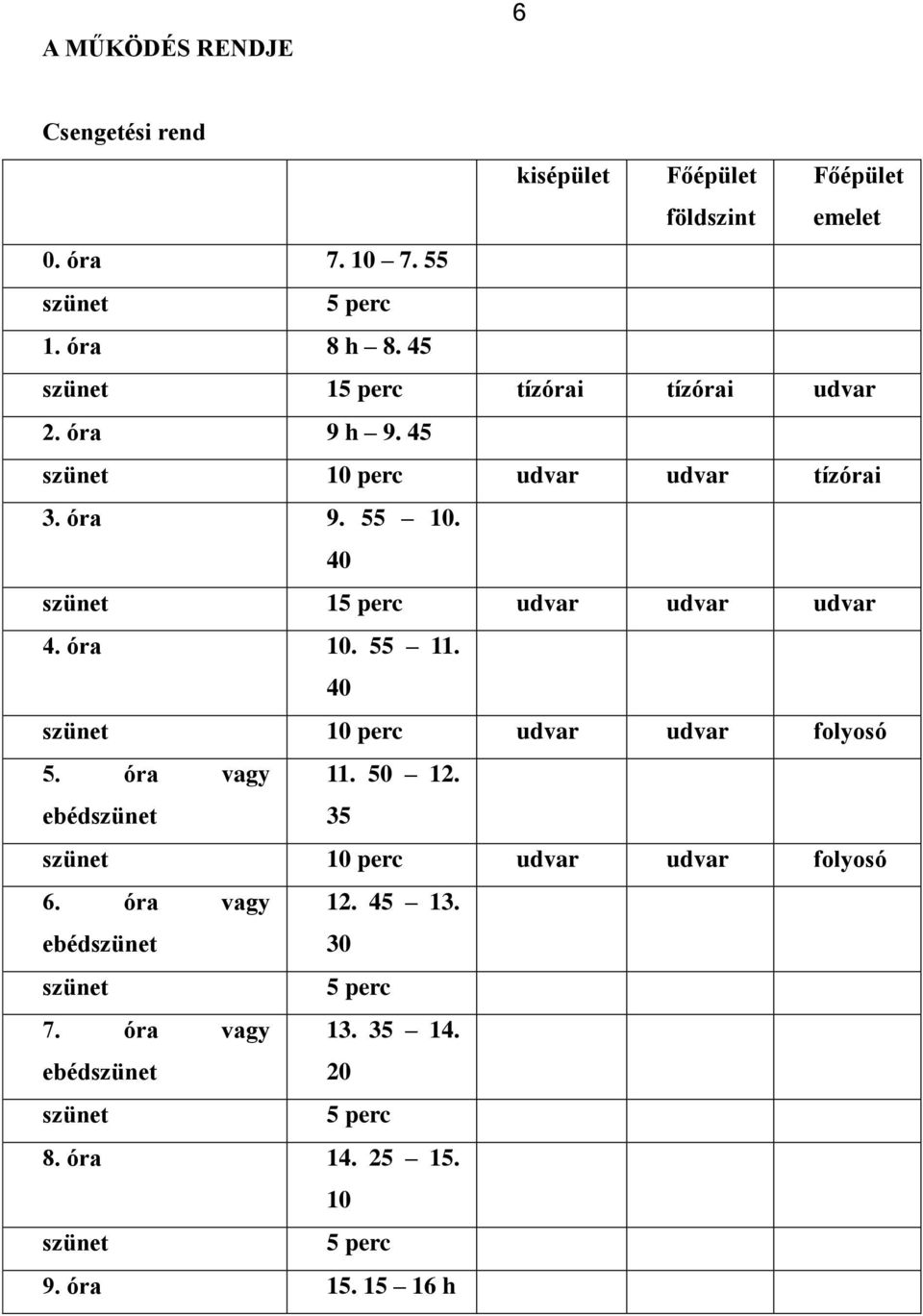 40 szünet 15 perc udvar udvar udvar 4. óra 10. 55 11. 40 szünet 10 perc udvar udvar flysó 5. óra vagy 11. 50 12.