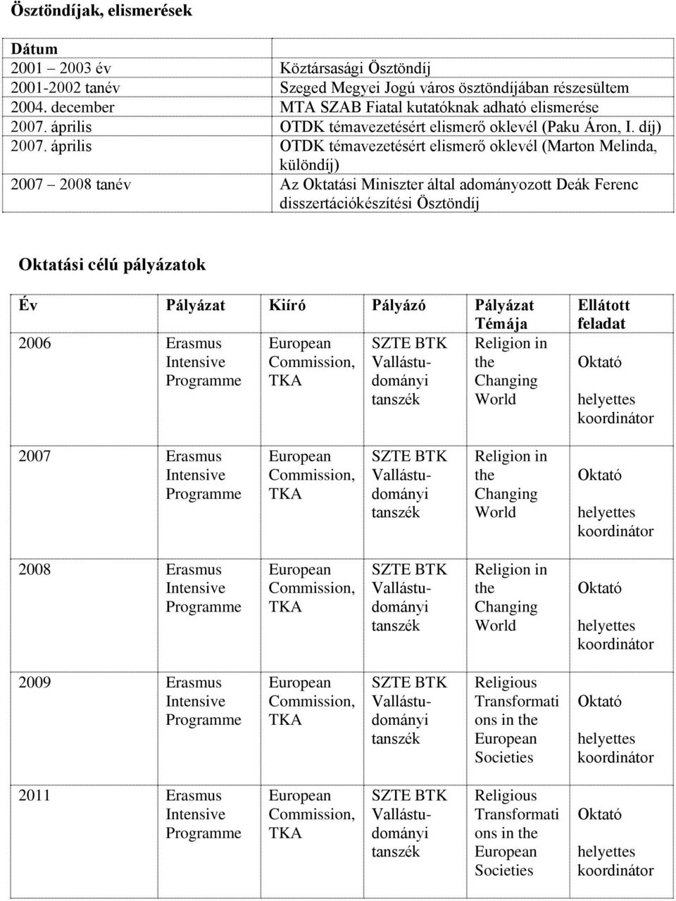 április OTDK témavezetésért elismerő oklevél (Marton Melinda, különdíj) 2007 2008 tanév Az Oktatási Miniszter által adományozott Deák Ferenc disszertációkészítési