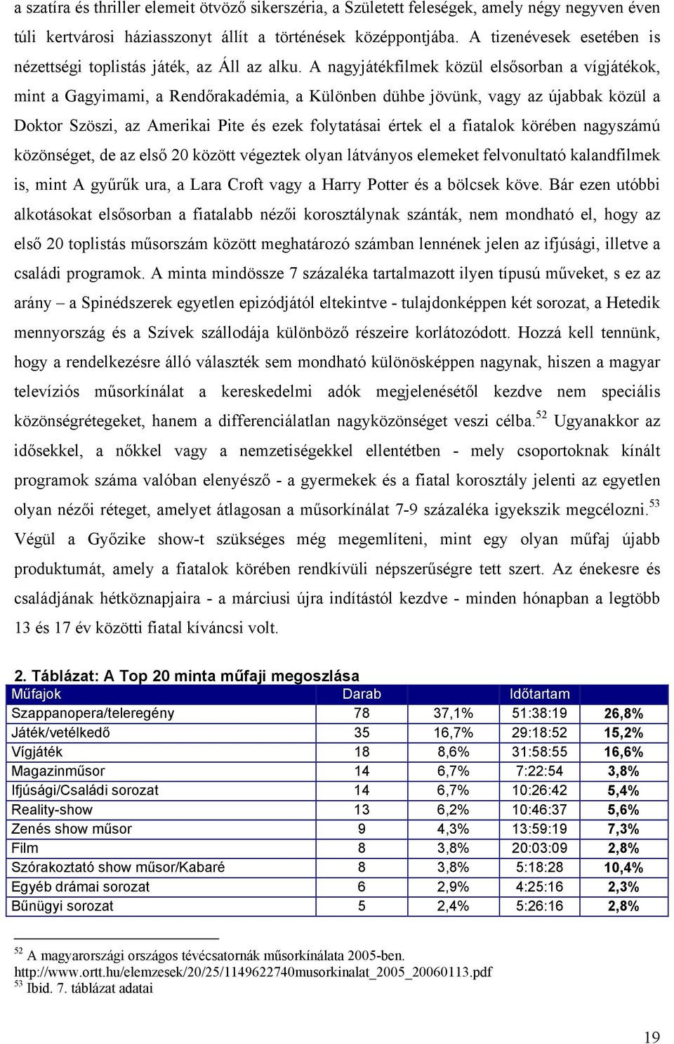 A nagyjátékfilmek közül elsősorban a vígjátékok, mint a Gagyimami, a Rendőrakadémia, a Különben dühbe jövünk, vagy az újabbak közül a Doktor Szöszi, az Amerikai Pite és ezek folytatásai értek el a