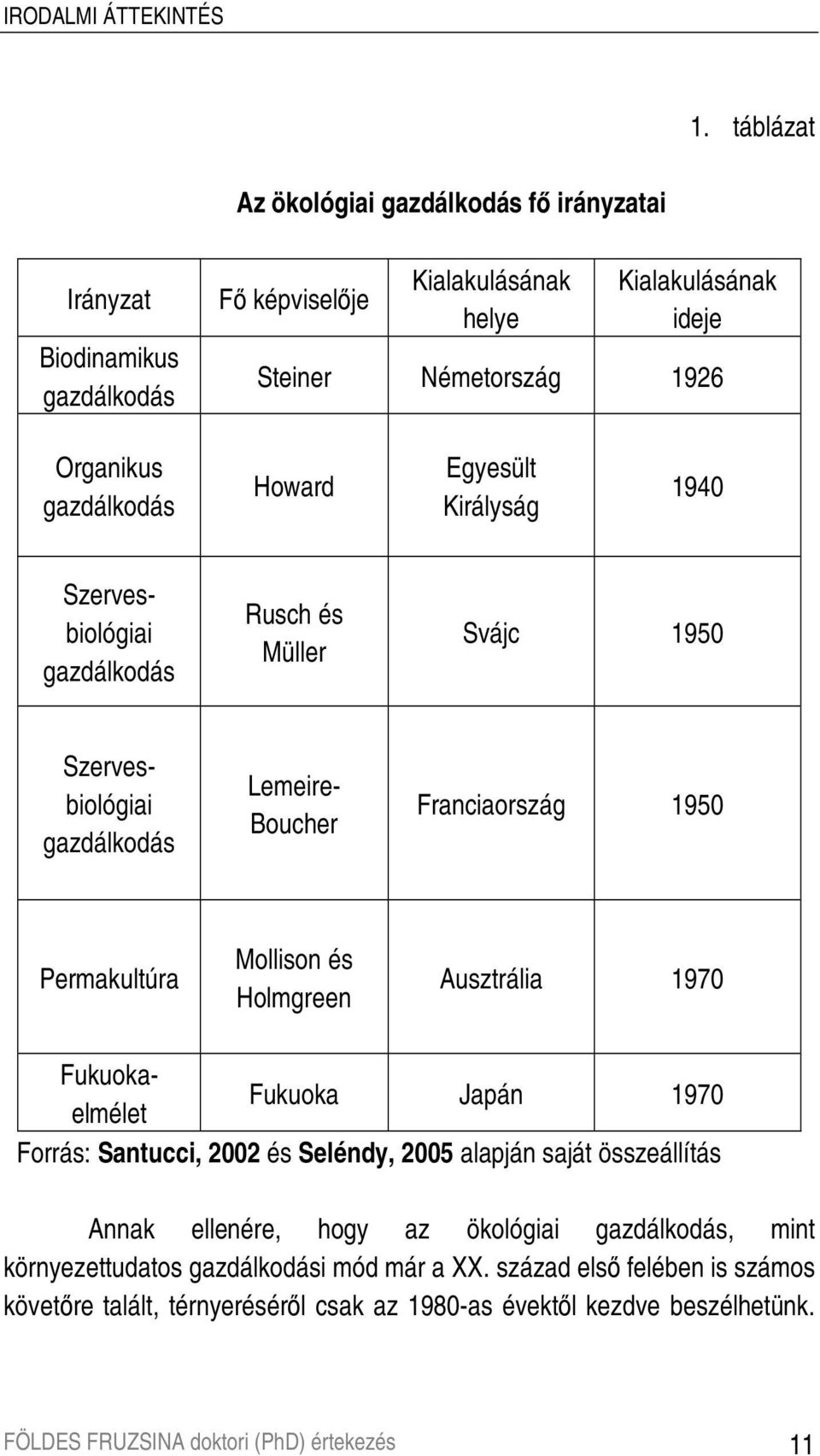 Howard Egyesült Királyság 1940 Szervesbiológiai gazdálkodás Rusch és Müller Svájc 1950 Szervesbiológiai gazdálkodás Lemeire- Boucher Franciaország 1950 Permakultúra Mollison és Holmgreen