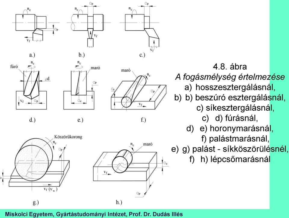 ábra A fogásmélység értelmezése a) hosszesztergálásnál, b) b) beszúró esztergálásnál, c)