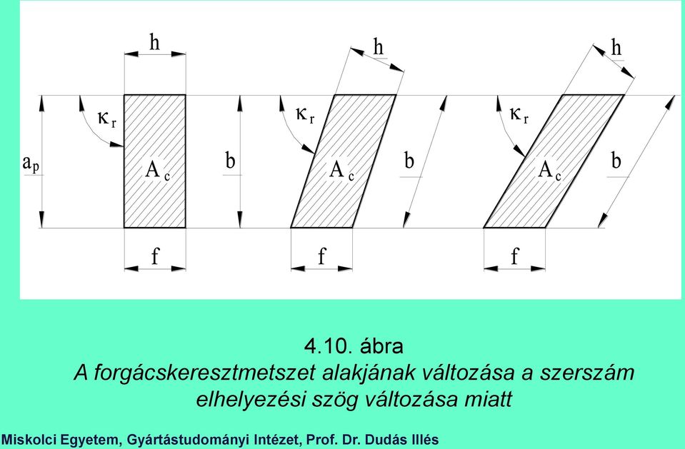 alakjának változása a