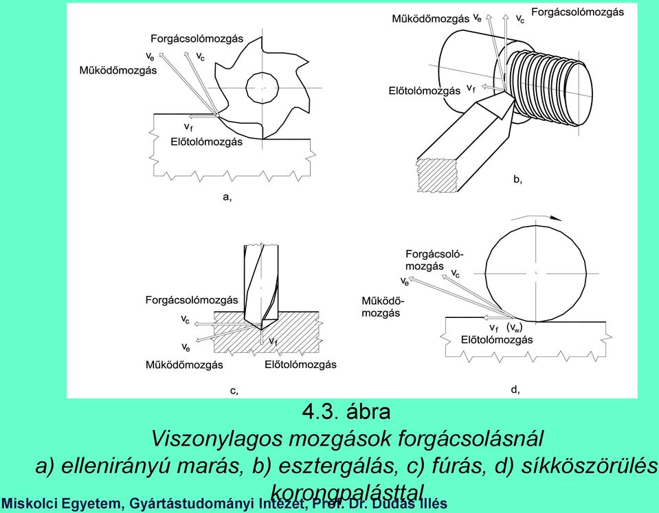 marás, b) esztergálás, c)