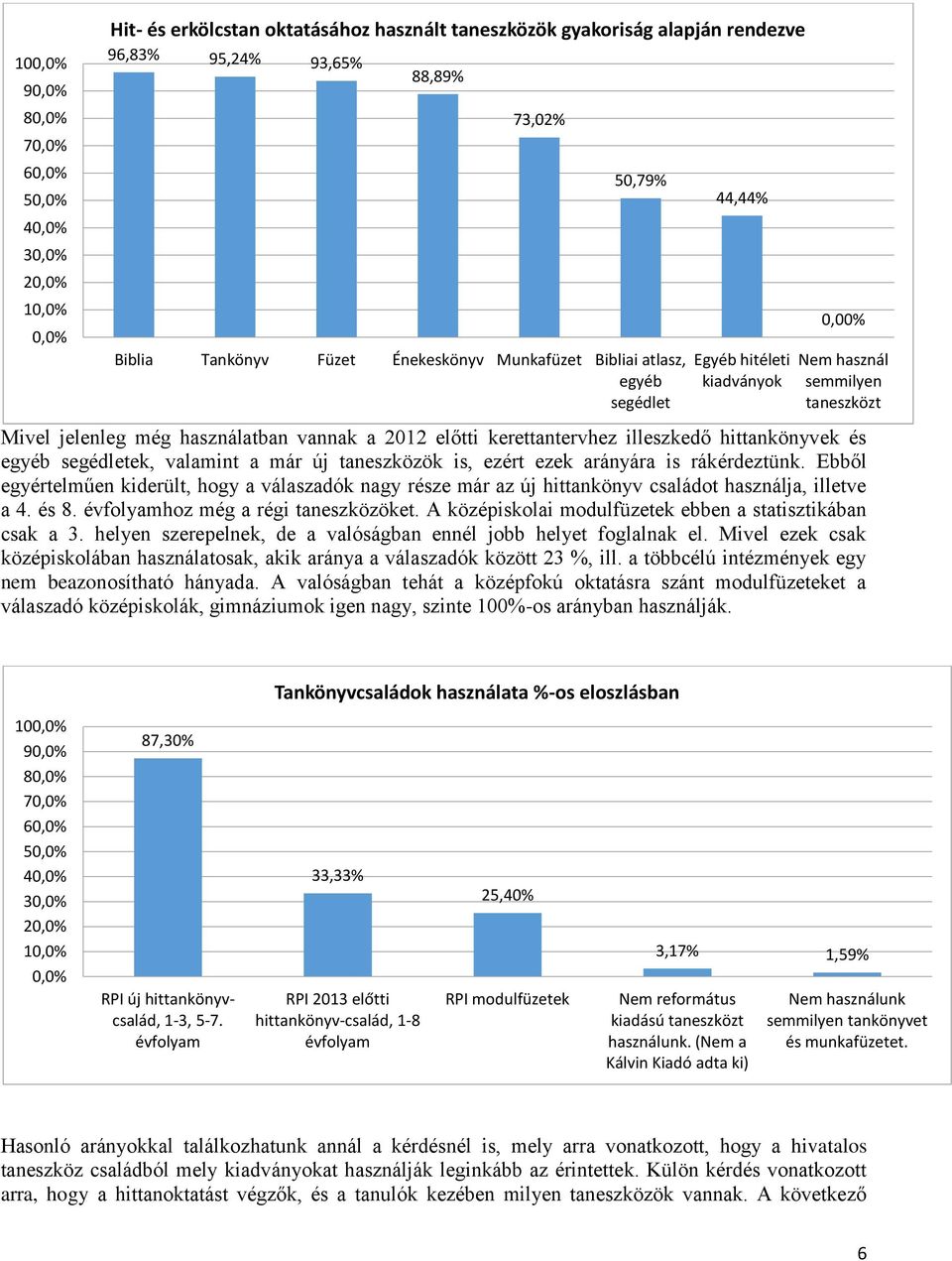 egyéb segédletek, valamint a már új taneszközök is, ezért ezek arányára is rákérdeztünk.