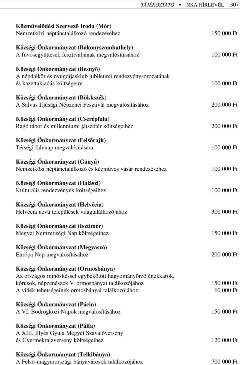 megvalósításához Községi Önkormányzat (Cserépfalu) Ragó tábor és millenniumi játszótér költségeihez Községi Önkormányzat (Felsõrajk) Térségi falunap megvalósítására Községi Önkormányzat (Gönyû)