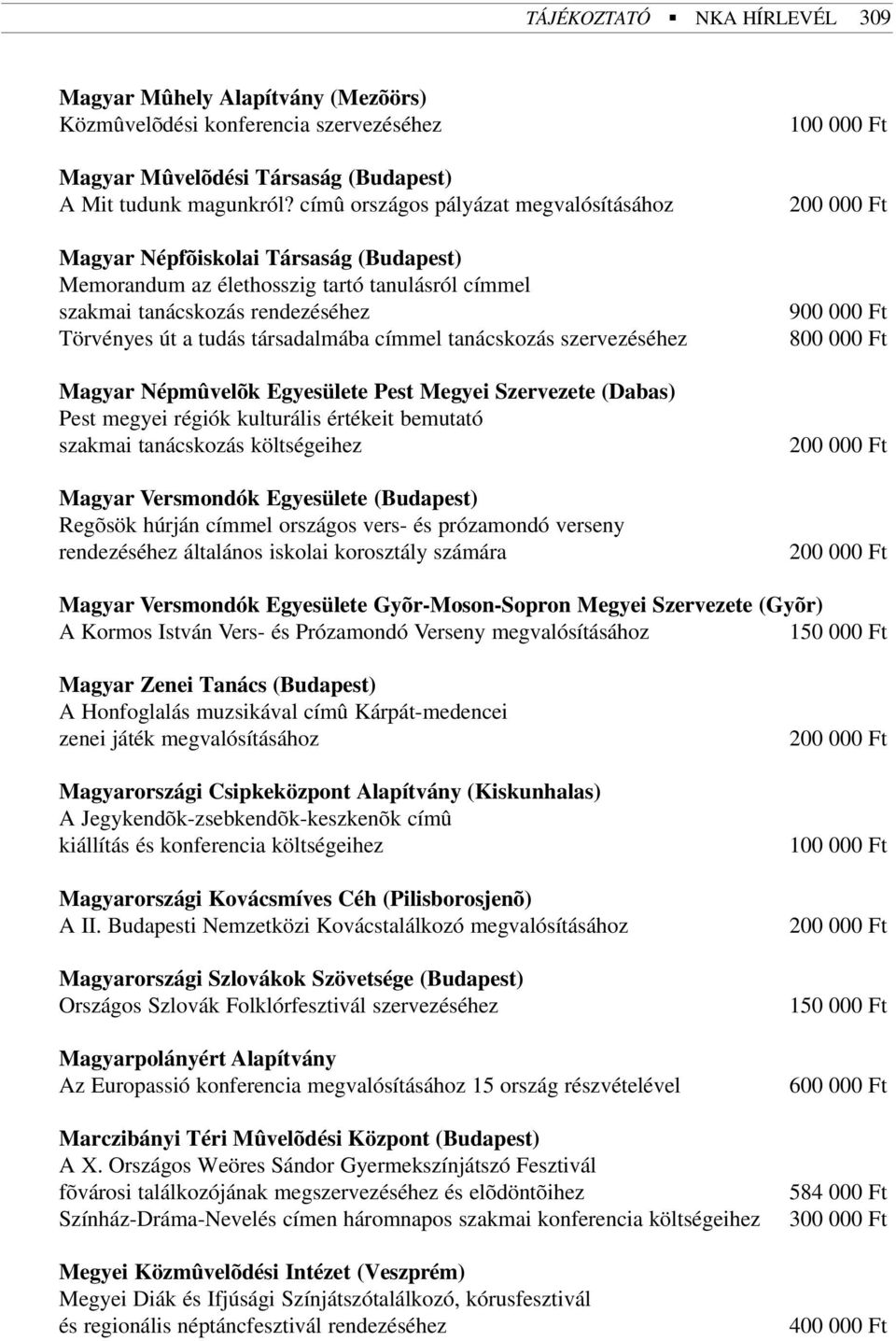 címmel tanácskozás szervezéséhez Magyar Népmûvelõk Egyesülete Pest Megyei Szervezete (Dabas) Pest megyei régiók kulturális értékeit bemutató szakmai tanácskozás költségeihez Magyar Versmondók