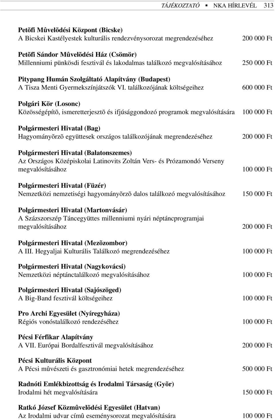 találkozójának költségeihez Polgári Kör (Losonc) Közösségépítõ, ismeretterjesztõ és ifjúsággondozó programok megvalósítására Polgármesteri Hivatal (Bag) Hagyományõrzõ együttesek országos