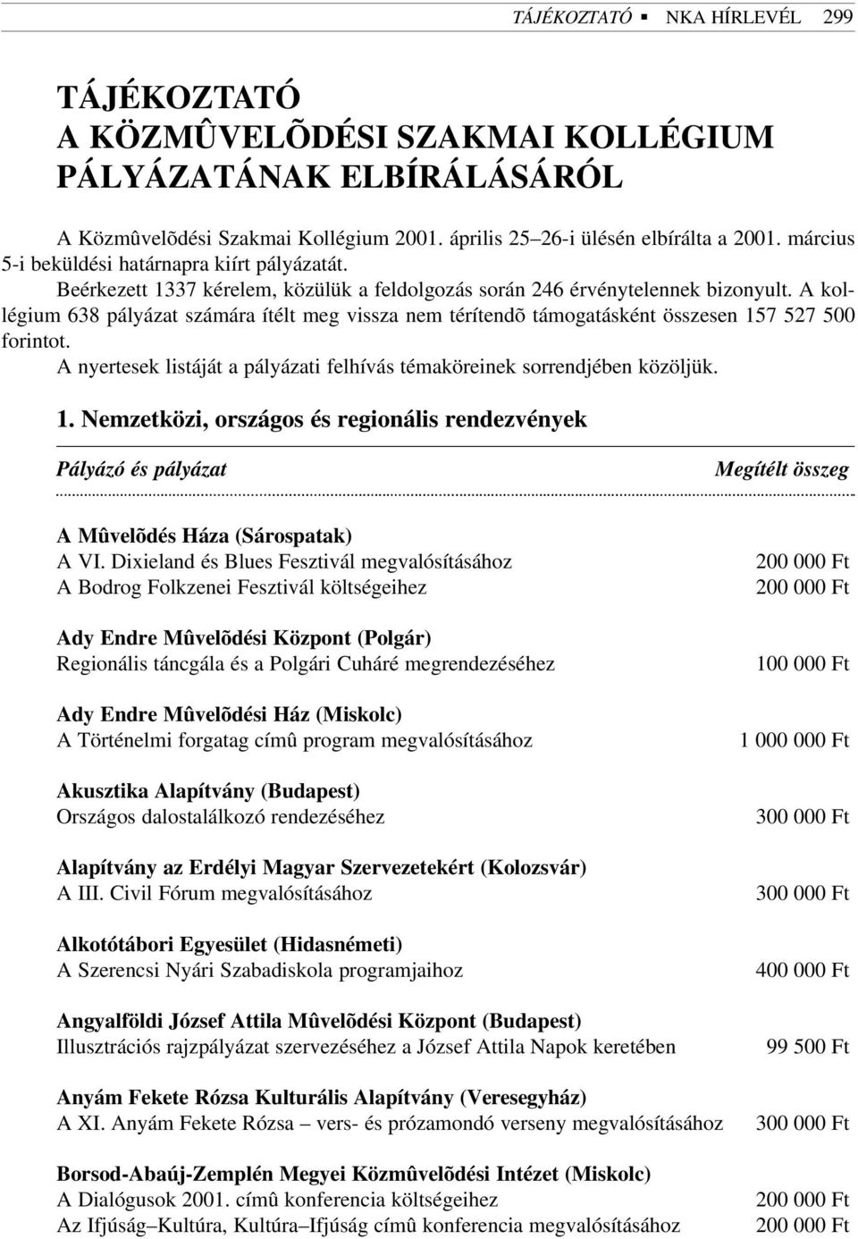 A kollégium 638 pályázat számára ítélt meg vissza nem térítendõ támogatásként összesen 15