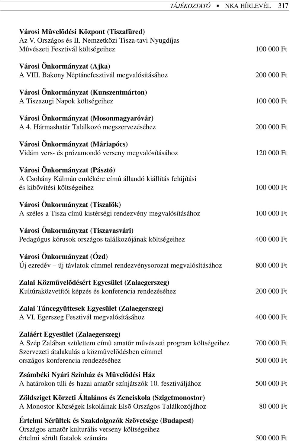 Hármashatár Találkozó megszervezéséhez Városi Önkormányzat (Máriapócs) Vidám vers- és prózamondó verseny megvalósításához Városi Önkormányzat (Pásztó) A Csohány Kálmán emlékére címû állandó kiállítás