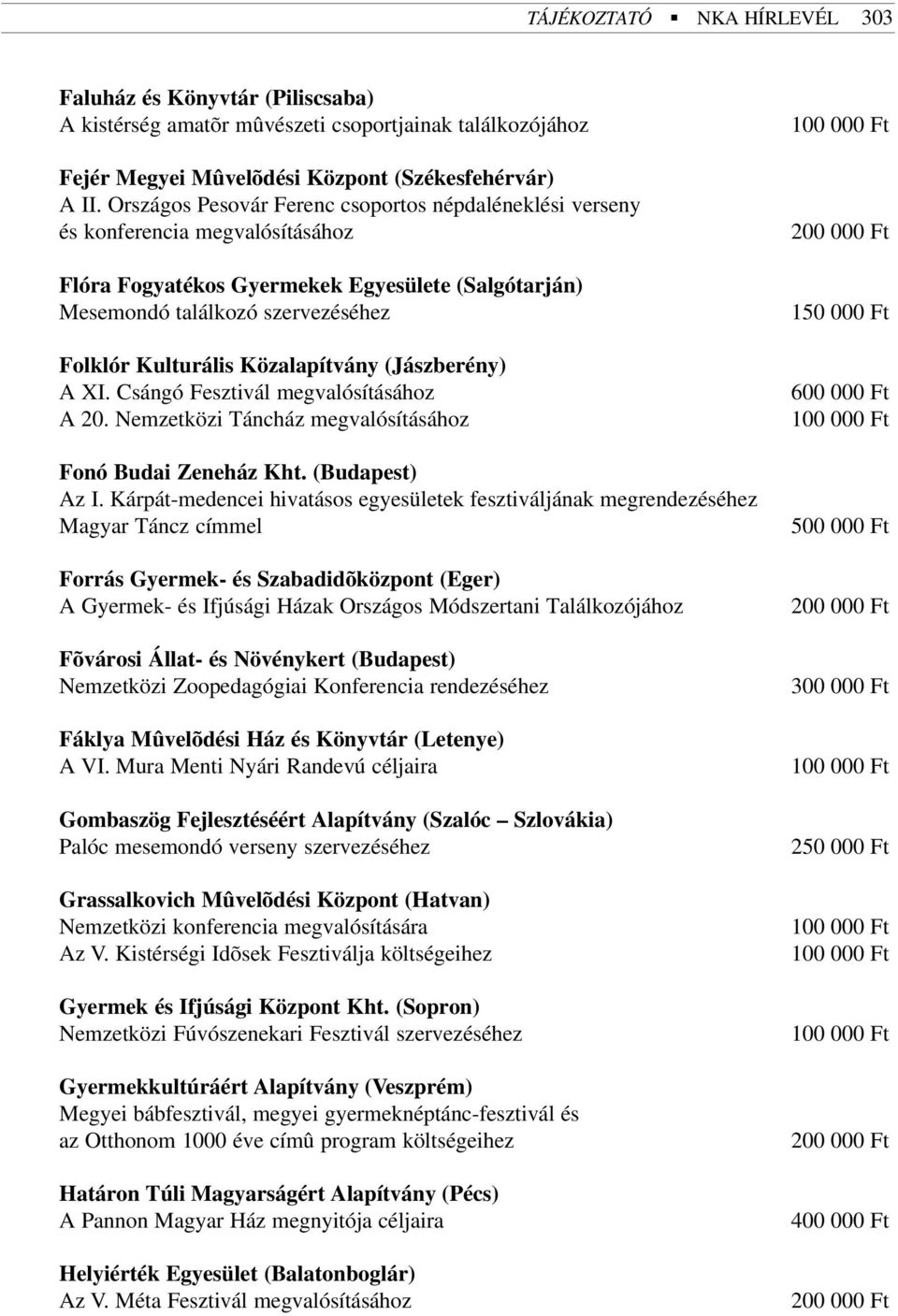 Közalapítvány (Jászberény) A XI. Csángó Fesztivál megvalósításához A 20. Nemzetközi Táncház megvalósításához Fonó Budai Zeneház Kht. (Budapest) Az I.