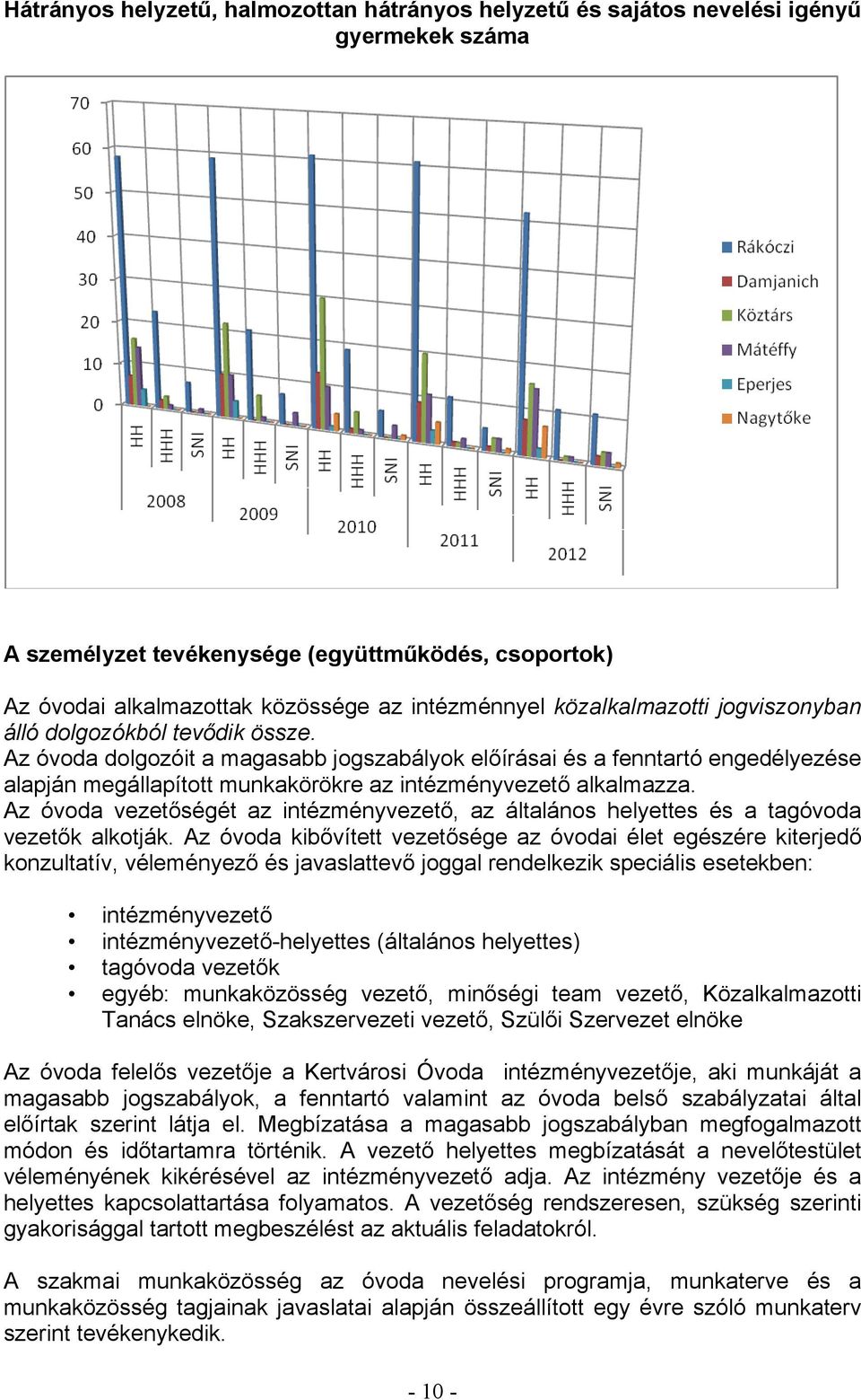 Az óvoda dolgozóit a magasabb jogszabályok előírásai és a fenntartó engedélyezése alapján megállapított munkakörökre az intézményvezető alkalmazza.