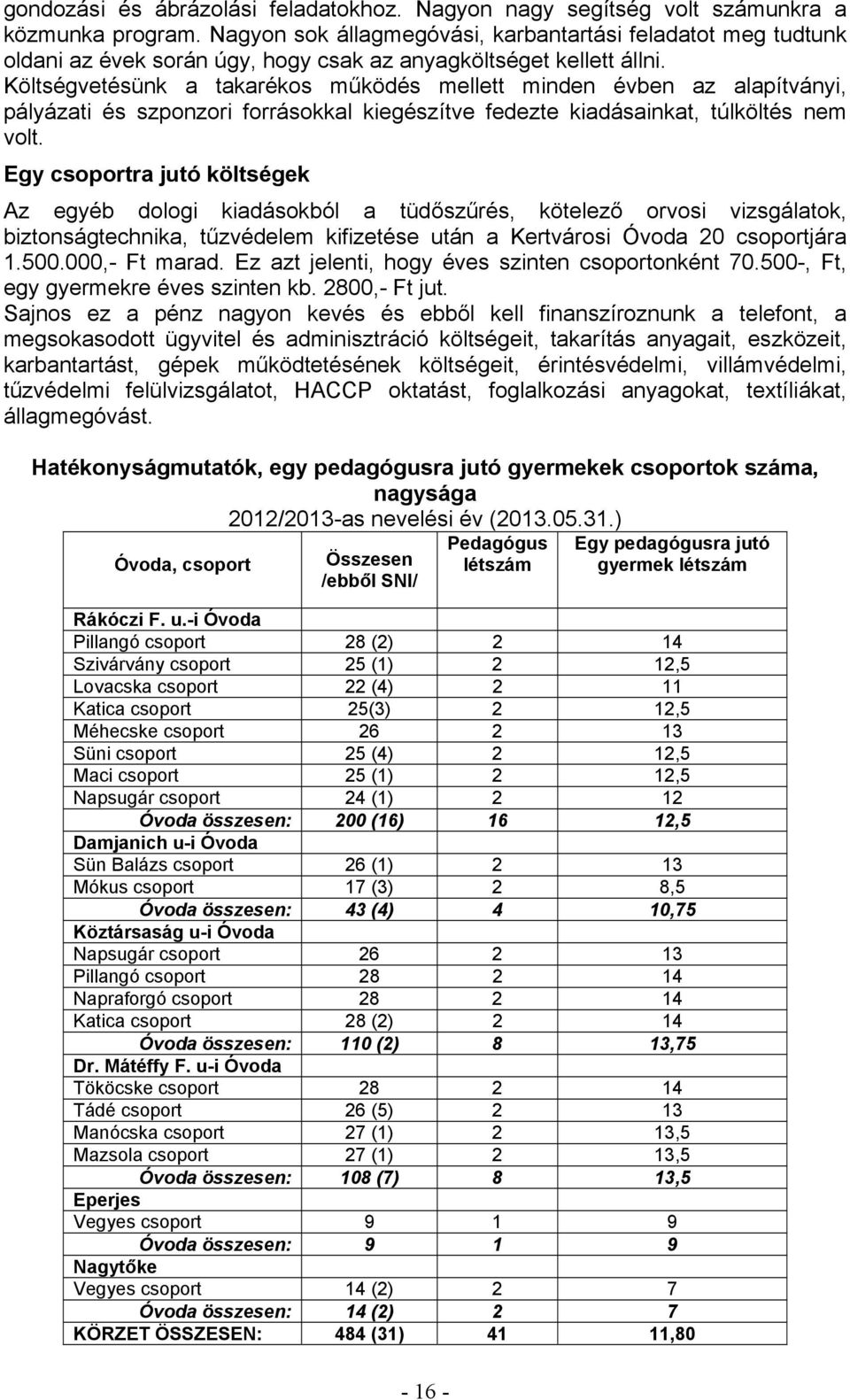 Költségvetésünk a takarékos működés mellett minden évben az alapítványi, pályázati és szponzori forrásokkal kiegészítve fedezte kiadásainkat, túlköltés nem volt.