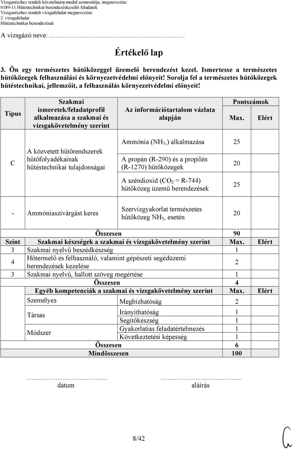 Típus Szakmai ismeretek/feladatprofil alkalmazása a szakmai és vizsgakövetelmény szerint Az információtartalom vázlata alapján Pontszámok Max.