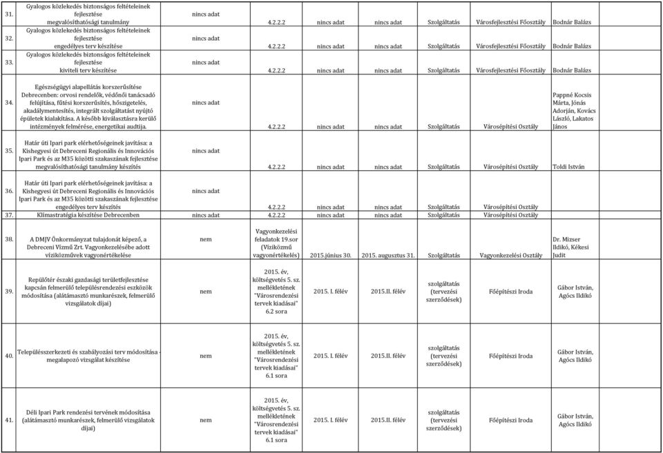 kiviteli terv készítése 4.2.2.2 Szolgáltatás Városi Főosztály Bodnár Balázs 4.2.2.2 Szolgáltatás Városi Főosztály Bodnár Balázs 4.2.2.2 Szolgáltatás Városi Főosztály Bodnár Balázs 34.