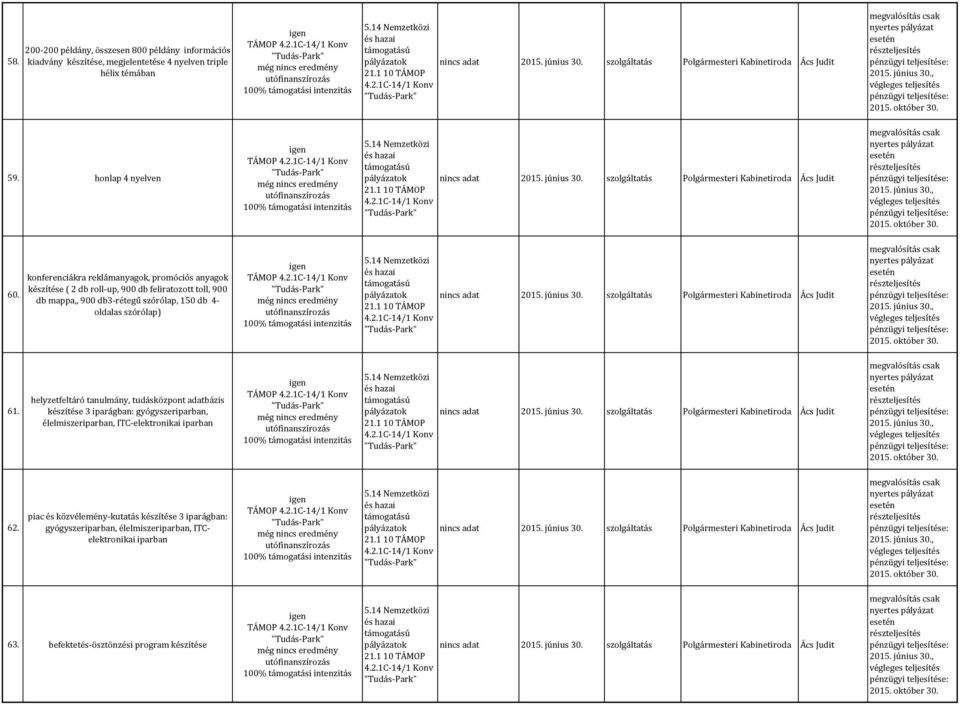 konferenciákra reklámanyagok, promóciós anyagok készítése ( 2 db roll-up, 900 db feliratozott toll, 900 db mappa,, 900 db3-rétegű szórólap, 150 db 4- oldalas szórólap) 2015. június 30.