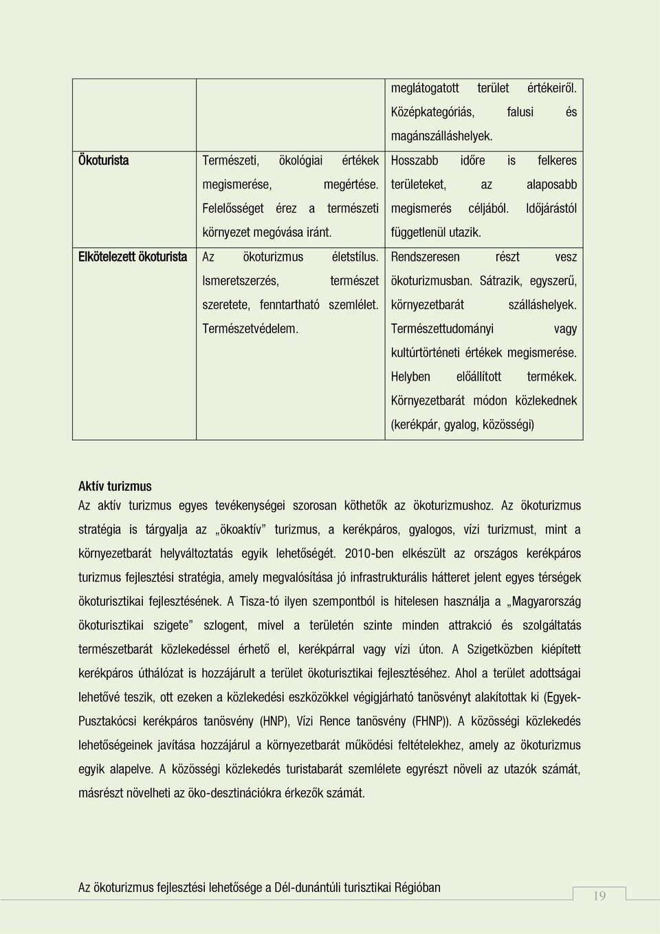 Rendszeresen részt vesz Ismeretszerzés, természet ökoturizmusban. Sátrazik, egyszerű, szeretete, fenntartható szemlélet. Természetvédelem. környezetbarát Természettudományi szálláshelyek.