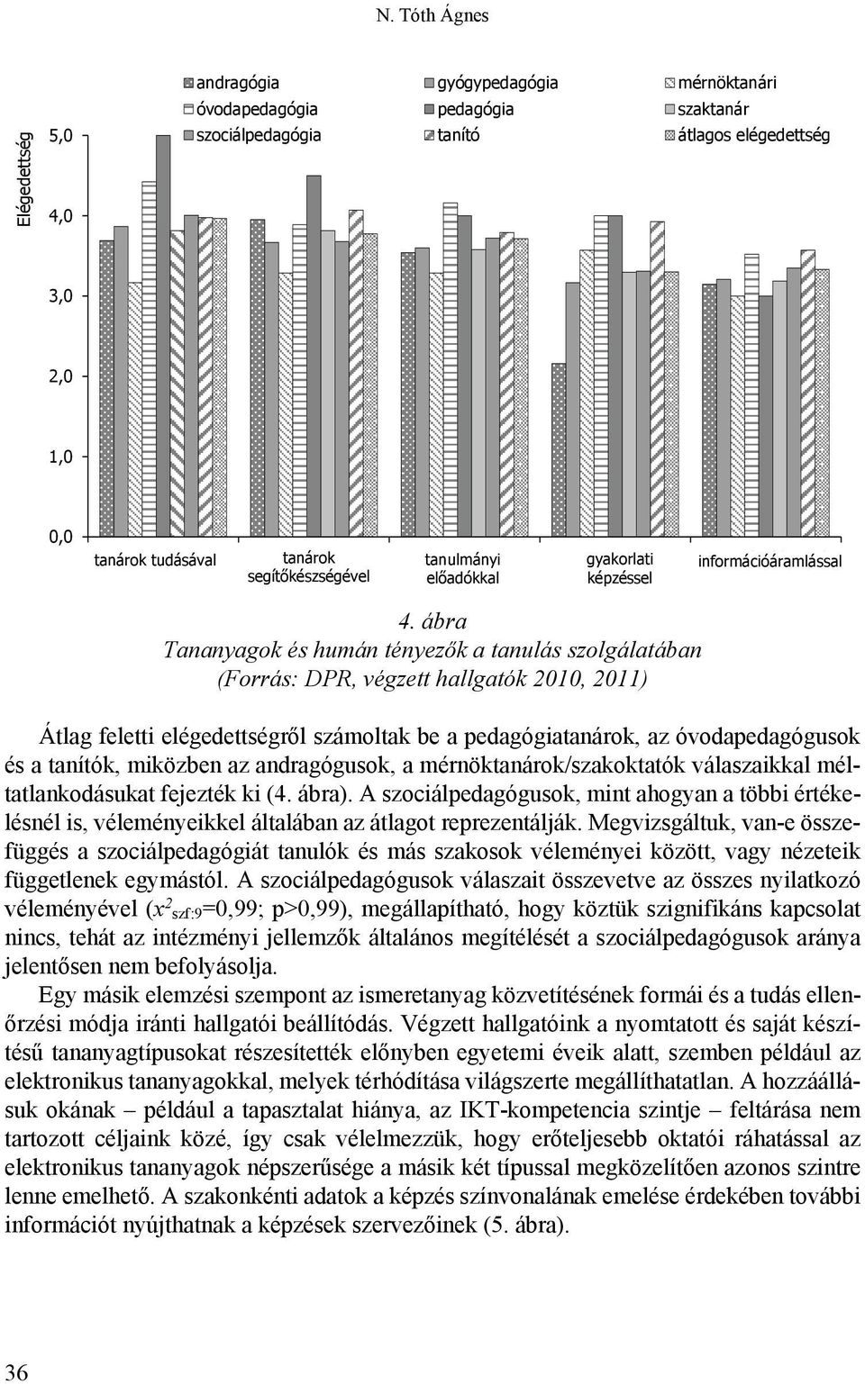 ábra Tananyagok és humán tényezők a tanulás szolgálatában (Forrás: DPR, végzett hallgatók 2010, 2011) Átlag feletti elégedettségről számoltak be a pedagógiatanárok, az óvodapedagógusok és a tanítók,