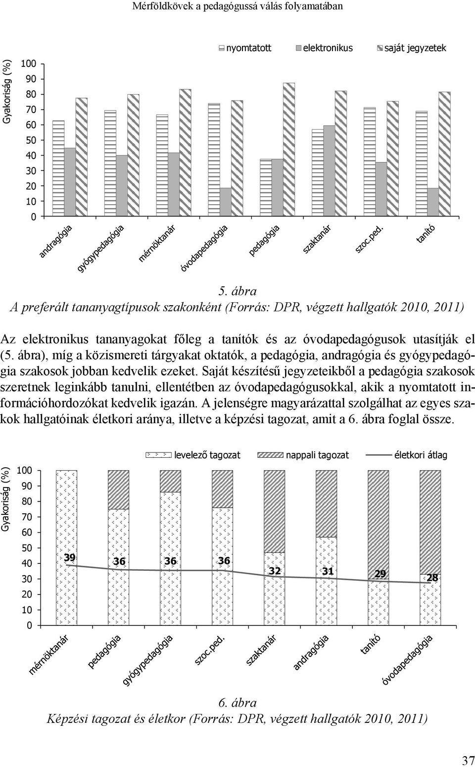 ábra), míg a közismereti tárgyakat oktatók, a pedagógia, andragógia és gyógypedagógia szakosok jobban kedvelik ezeket.