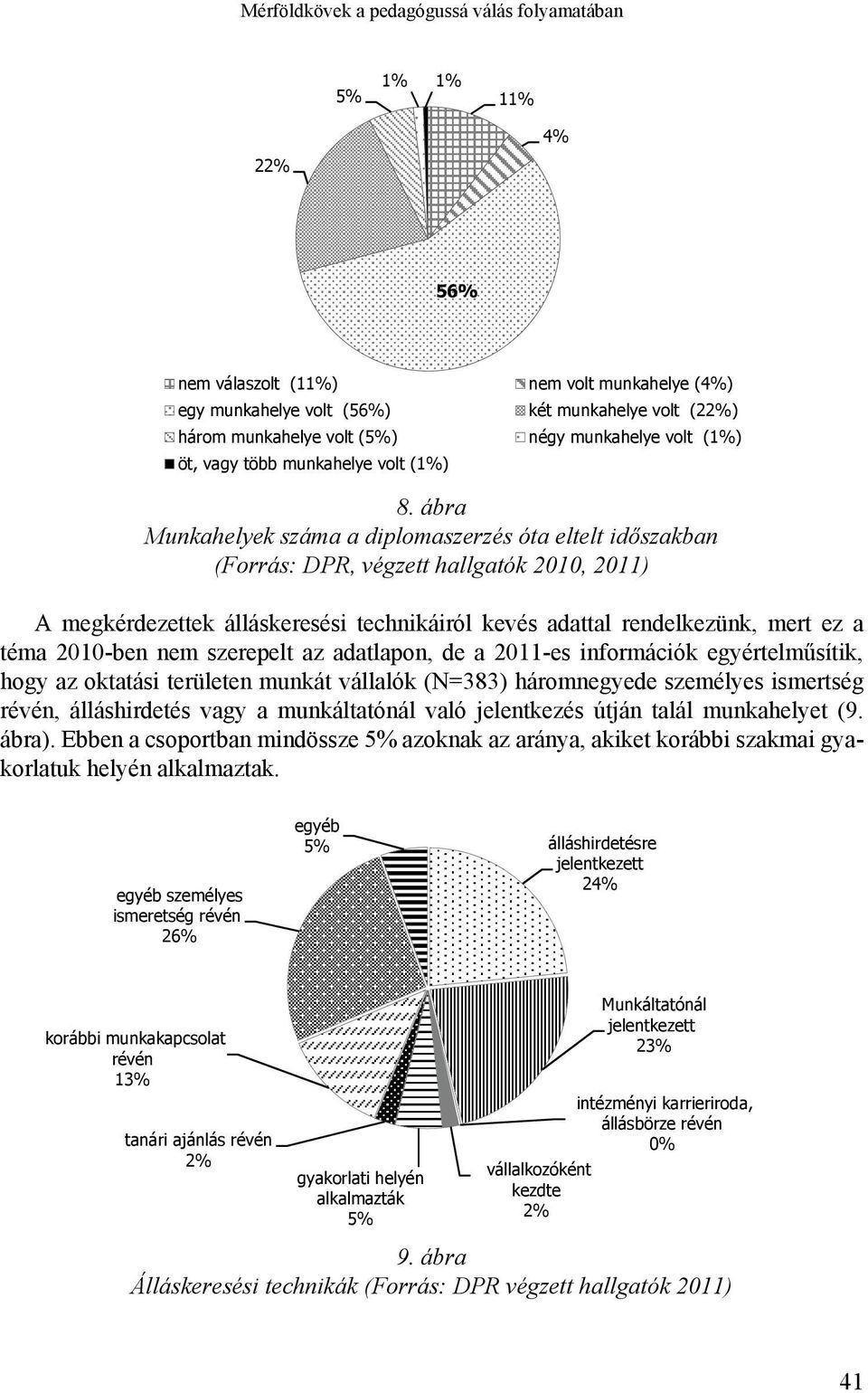 ábra Munkahelyek száma a diplomaszerzés óta eltelt időszakban (Forrás: DPR, végzett hallgatók 2010, 2011) A megkérdezettek álláskeresési technikáiról kevés adattal rendelkezünk, mert ez a téma