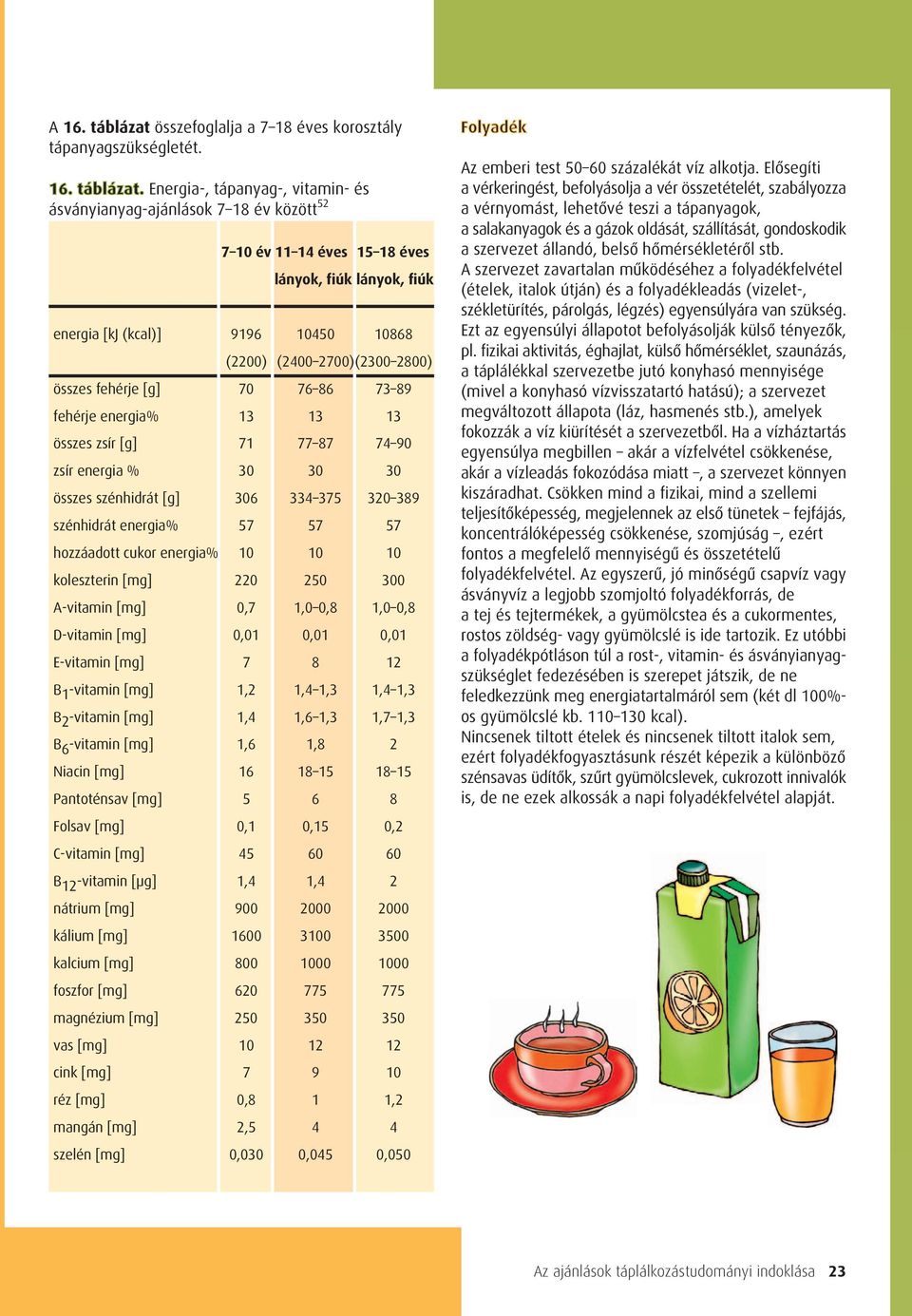 Energia-, tápanyag-, vitamin- és ásványianyag-ajánlások 7 18 év között 52 7 10 év 11 14 éves 15 18 éves lányok, fiúk lányok, fiúk energia [kj (kcal)] 9196 10450 10868 (2200) (2400 2700)(2300 2800)