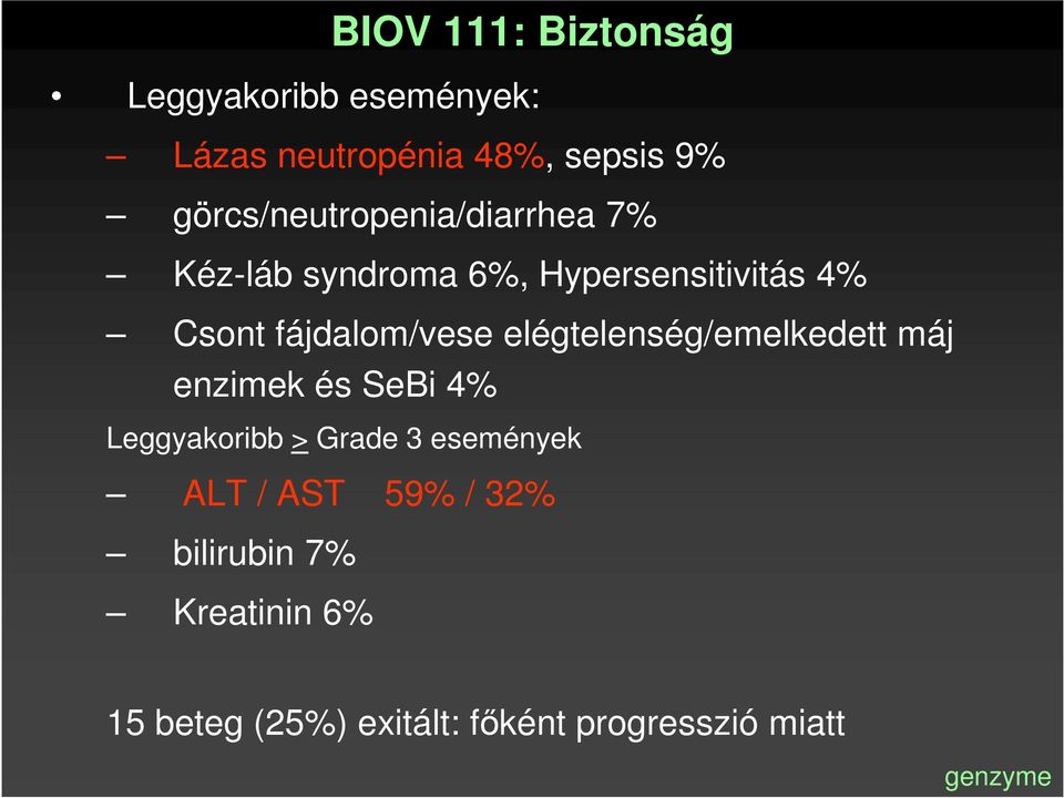 fájdalom/vese elégtelenség/emelkedett máj enzimek és SeBi 4% Leggyakoribb > Grade 3