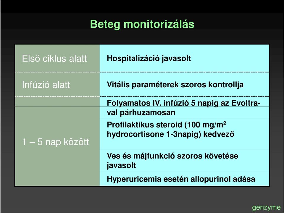 infúzió 5 napig az Evoltraval párhuzamosan Profilaktikus steroid (100 mg/m 2