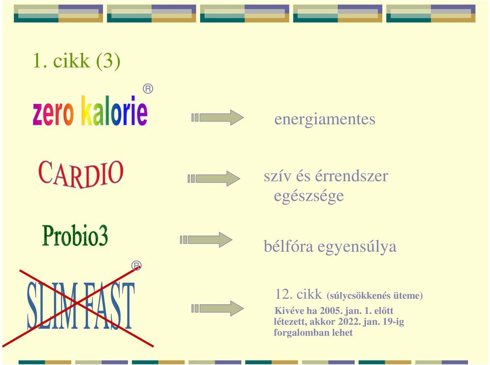 cikk (súlycsökkenés üteme) Kivéve ha 2005. jan.