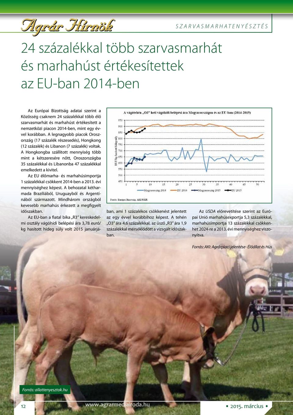 A Hongkongba szállított mennyiség több mint a kétszeresére nőtt, Oroszországba 35 százalékkal és Libanonba 47 százalékkal emelkedett a kivitel.